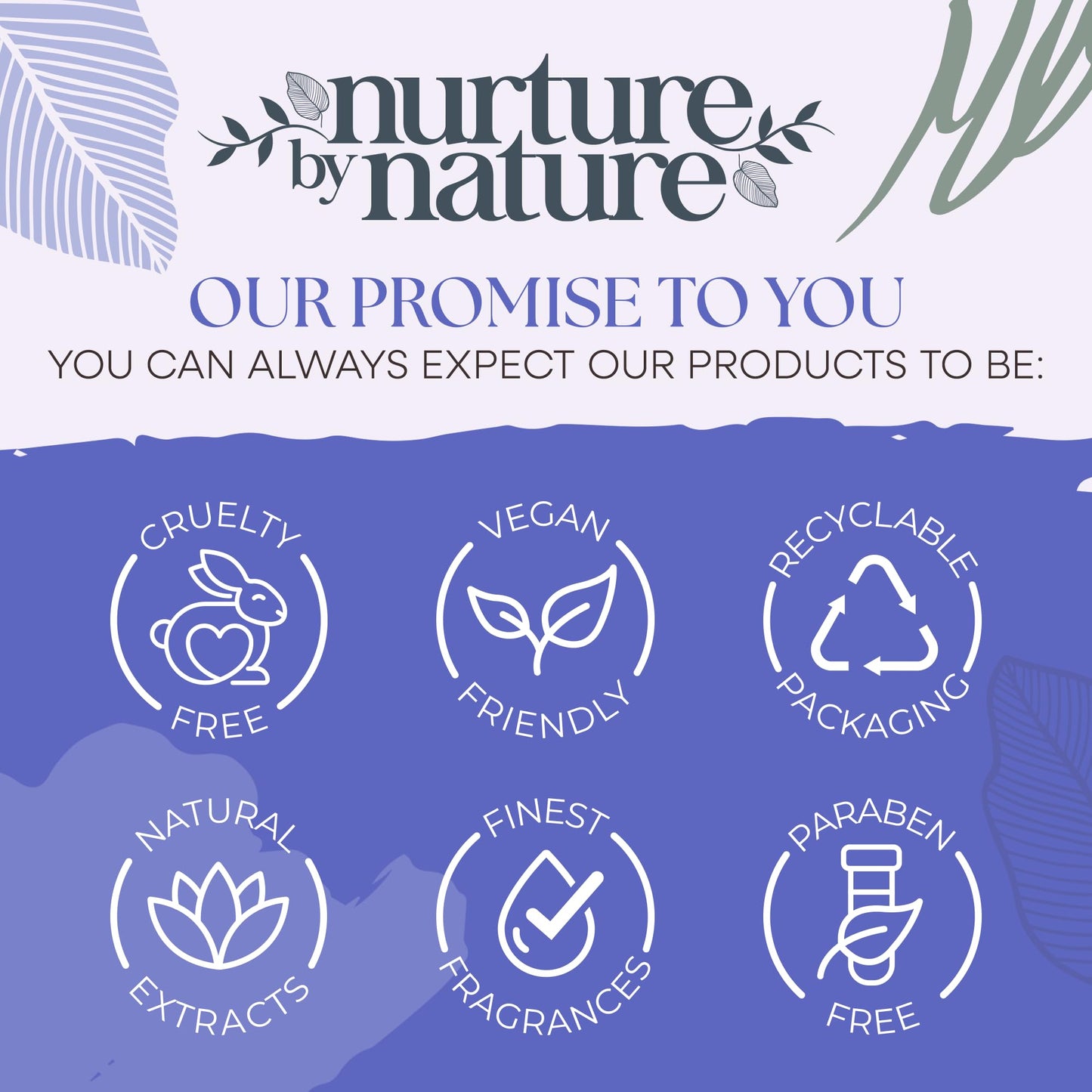 Nurture by Nature New Mom Self Care Gift Set with Body Scrub, Lavender Pillow Spray, Sleep Mask, Body Butter, Shower Gel & Bath Salts - Vegan Friendly - Stocking Stuffer, Baby Shower Gift Basket