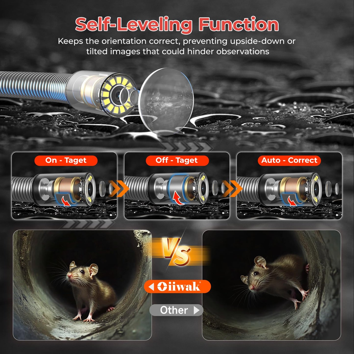 Oiiwak Sewer Camera with Locator, OK-S1 7mm Diameter Cable 10.1" Touch-Screen Sewer Inspection Camera with DVR for Drain Plumbing Pipe - 512 Hz Sending Set, Self-Leveling, Distance Counter, 165FT