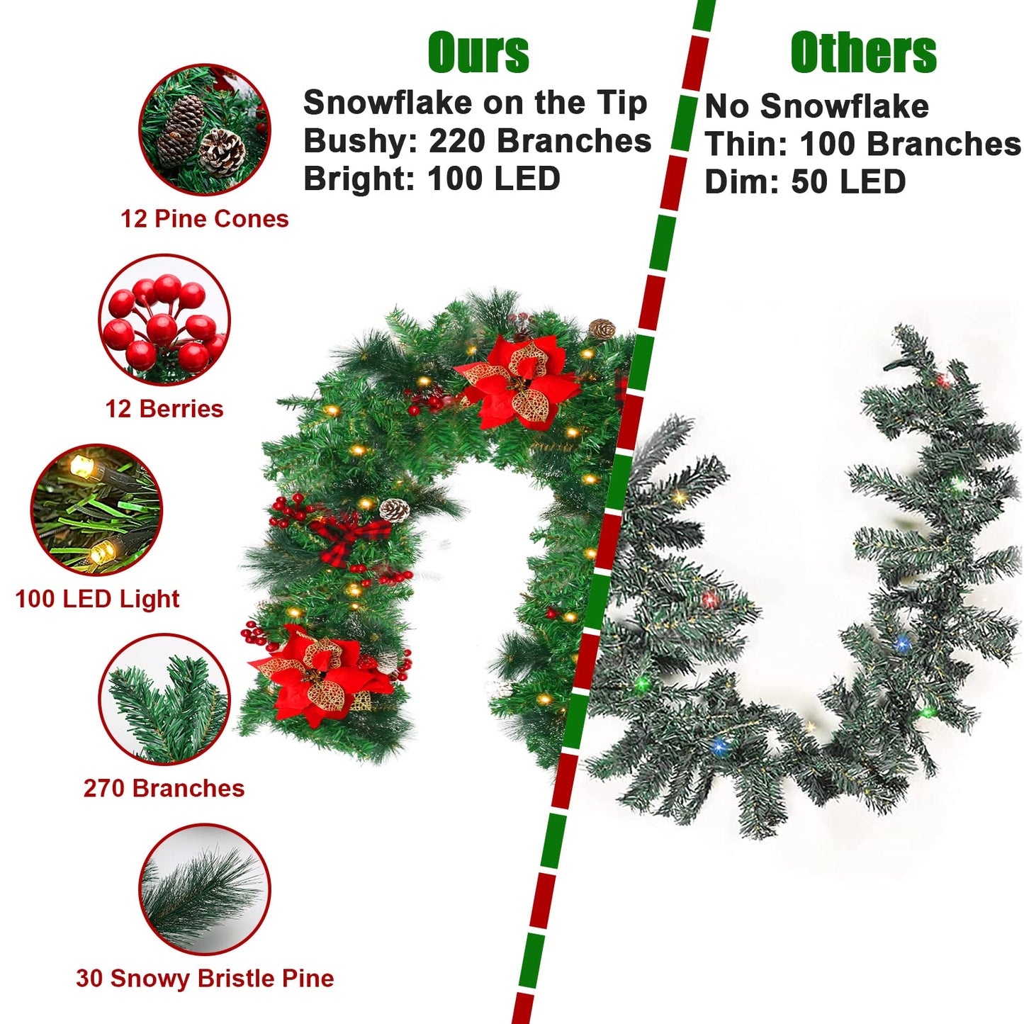 9FT Christmas Garland with 100 Lights Battery Operated,Artificial Prelit Garlands with Red Balls,Pine Cones,Cedar Branches,Christmas Decorations for Stairs Outdoor Indoor Holiday Home Fireplace Decor