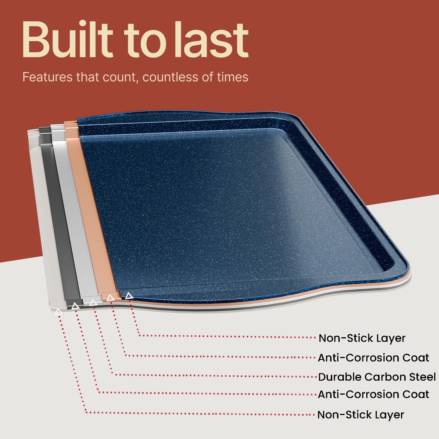 BAKKEN Kitchen Baking Pan Set - Nonstick Coating, Carbon Steel Bakeware Sets with Blue Silicone Handles, Baking Kitchen Essentials, PFOA, PFOS, PTFE Free, Oven Safe Tray (Up To 450° F), Set of 10