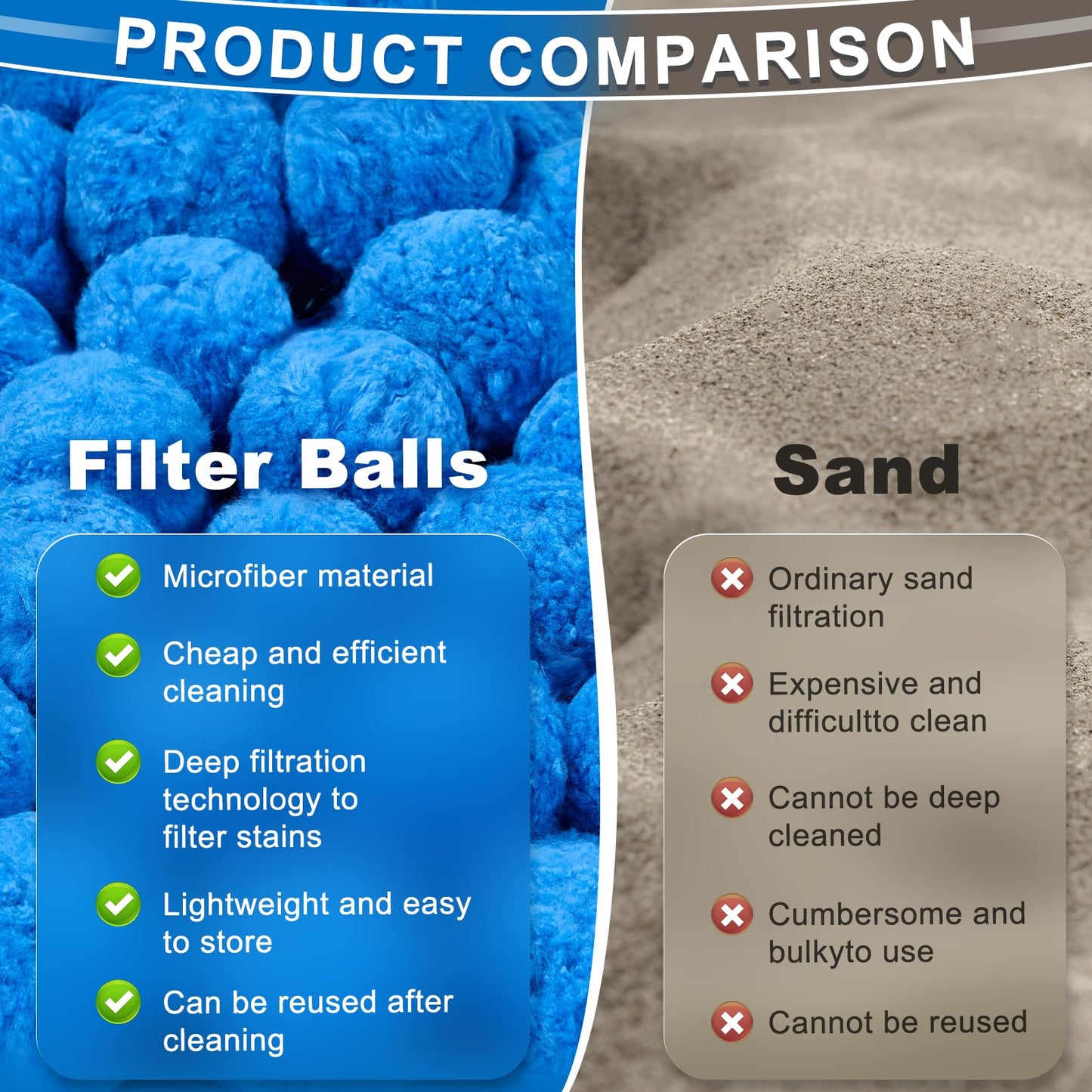 TTQ Pool Filter Balls for Sand Filter Systems, 3.3 Lbs Reusable Polyester Fiber Filter Media, Blue Filter Balls for Above Ground and Inground Pools
