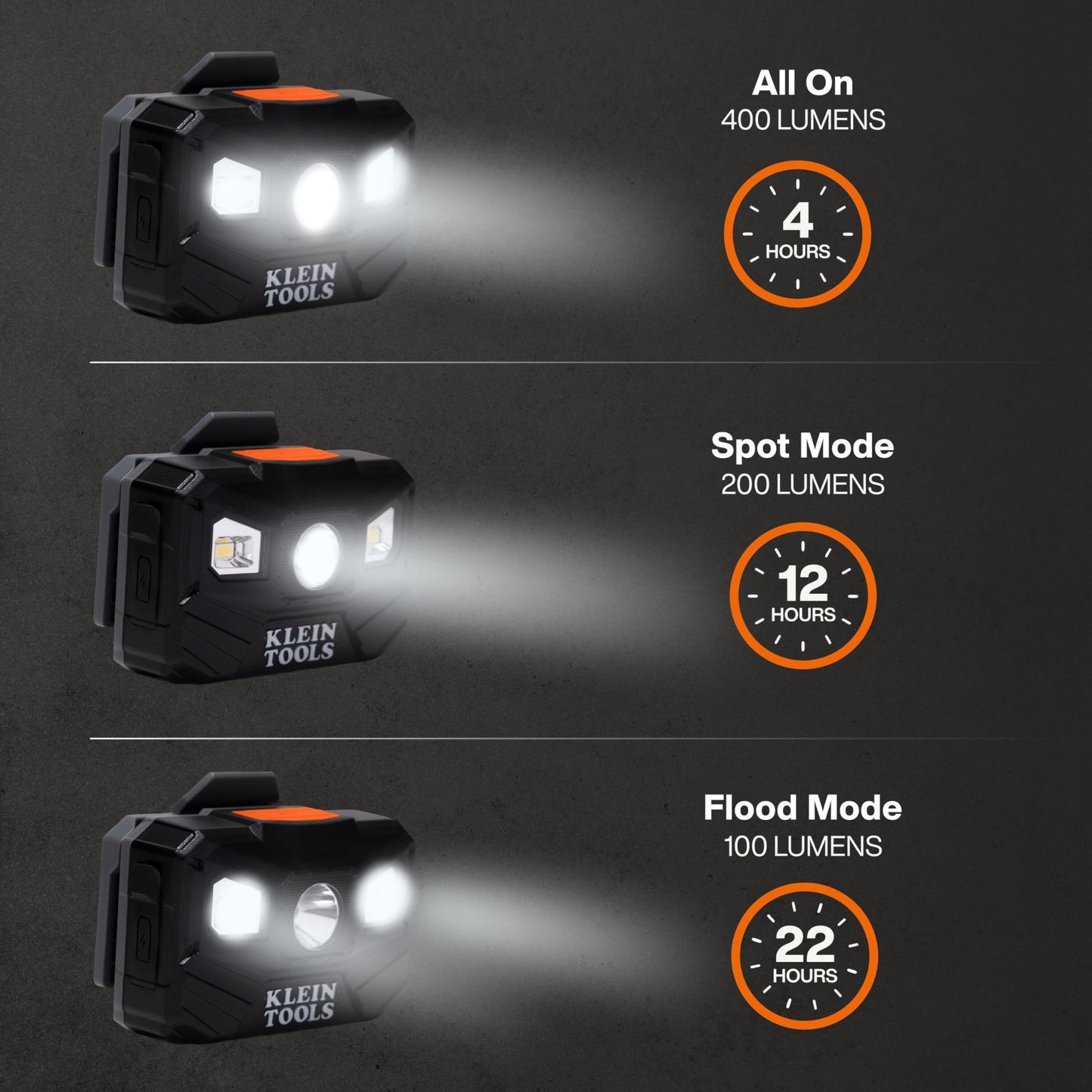 Klein Tools 56048 Rechargeable LED Headlamp, Adjustable Fabric Strap, 400 lms, All-Day Runtime, for Work, Running, Outdoor Hiking