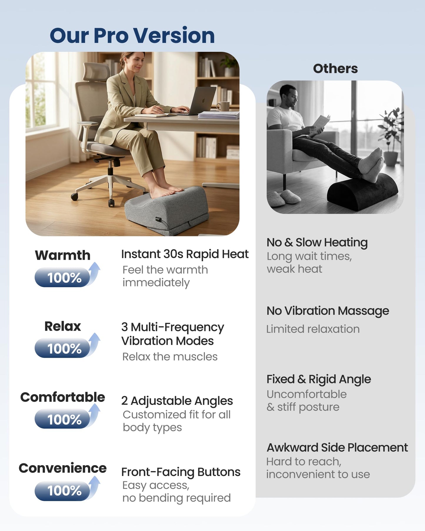 Comfier Under Desk Foot Rest at Work with Graphene Fast Heat Cloth,Ergonomic Heated Foot Stand with 2 Heights & 3 Heat & 3 Vibration,Heel Support for Back,Leg Pain Relief,Office Home,Gift Men,Women