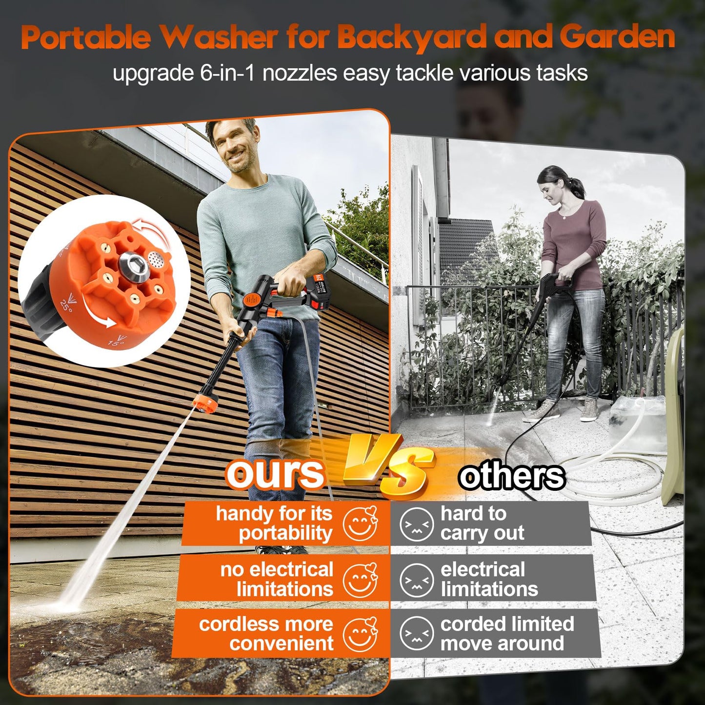 Cordless Pressure Washer Battery Powered, Portable Power Washer, Handheld Car Washer with 6-in-1 Nozzle,17FT Drain Hose, Power Cleaner for Patio Floor Fence Deck Indoor