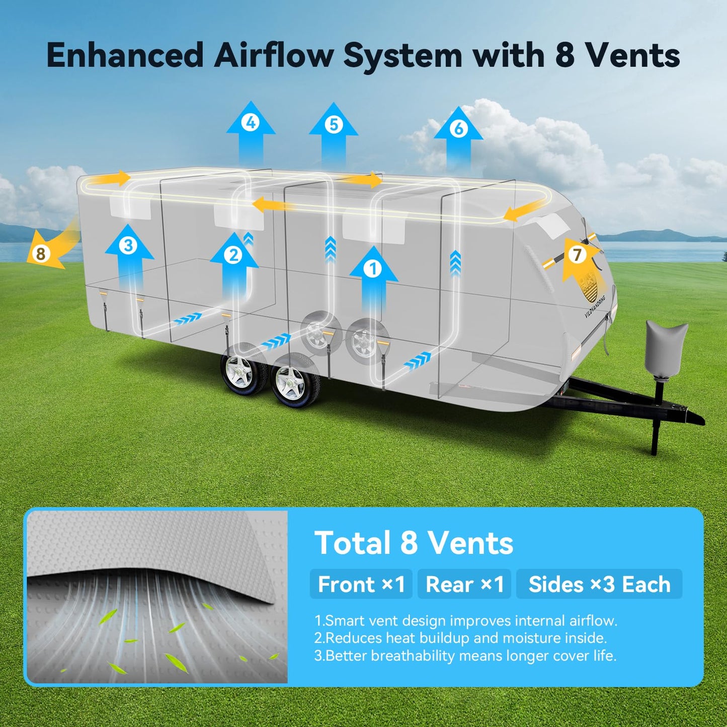 Heavy Duty Travel Trailer RV Cover 24-27ft, Rv Trailer Cover 8 Layers Breathable Waterproof Rip-Stop Camper Cover with Adhesive Repair Patches, Gutter, Tire & Additional Straps