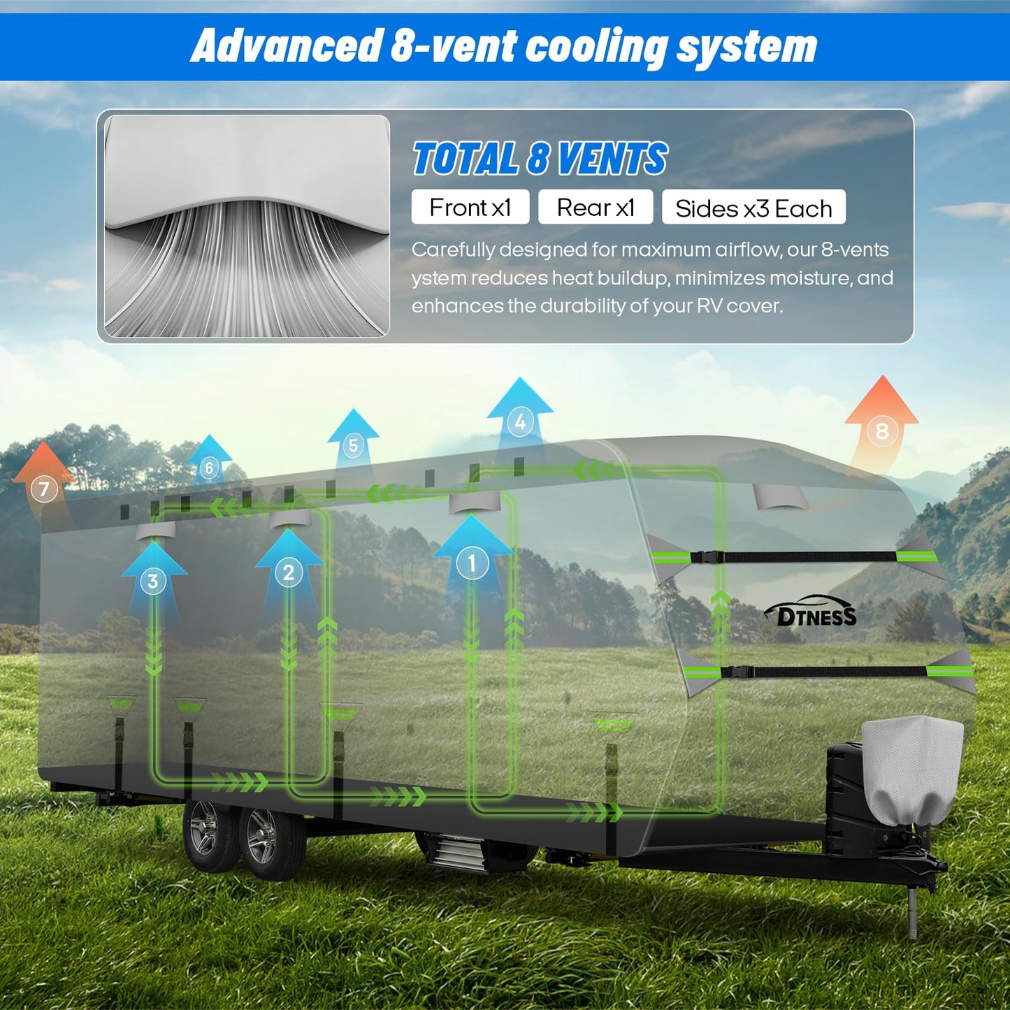 DTNESS Travel Trailers RV Cover 24-27FT, 7-Layer Thick Heavy Duty Rip-Stop Camper Cover with Tongue Jack Cover, Tire Covers, Straps & Storage Bag, Tearproof, Waterproof, Snowproof, Windproof & Anti-UV