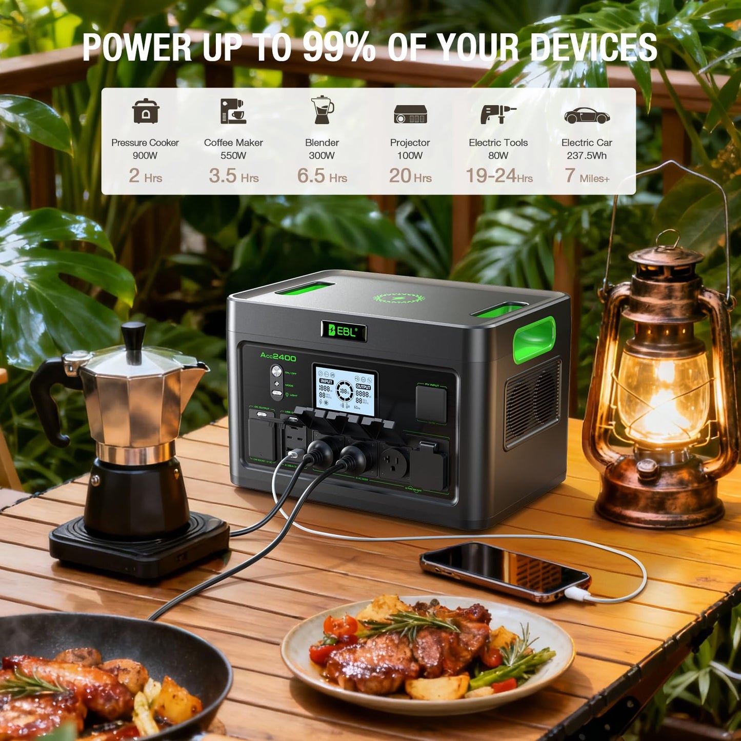 EBL 2400W Portable Power Station LiFePO4 Battery,1843.2Wh Solar Generator,Home Battery Backup,12 Outlets(2400W AC Outlets,4800W Peak), USB-C PD 100W,2Hrs Quick Charge,Home Emergency, RV Trip