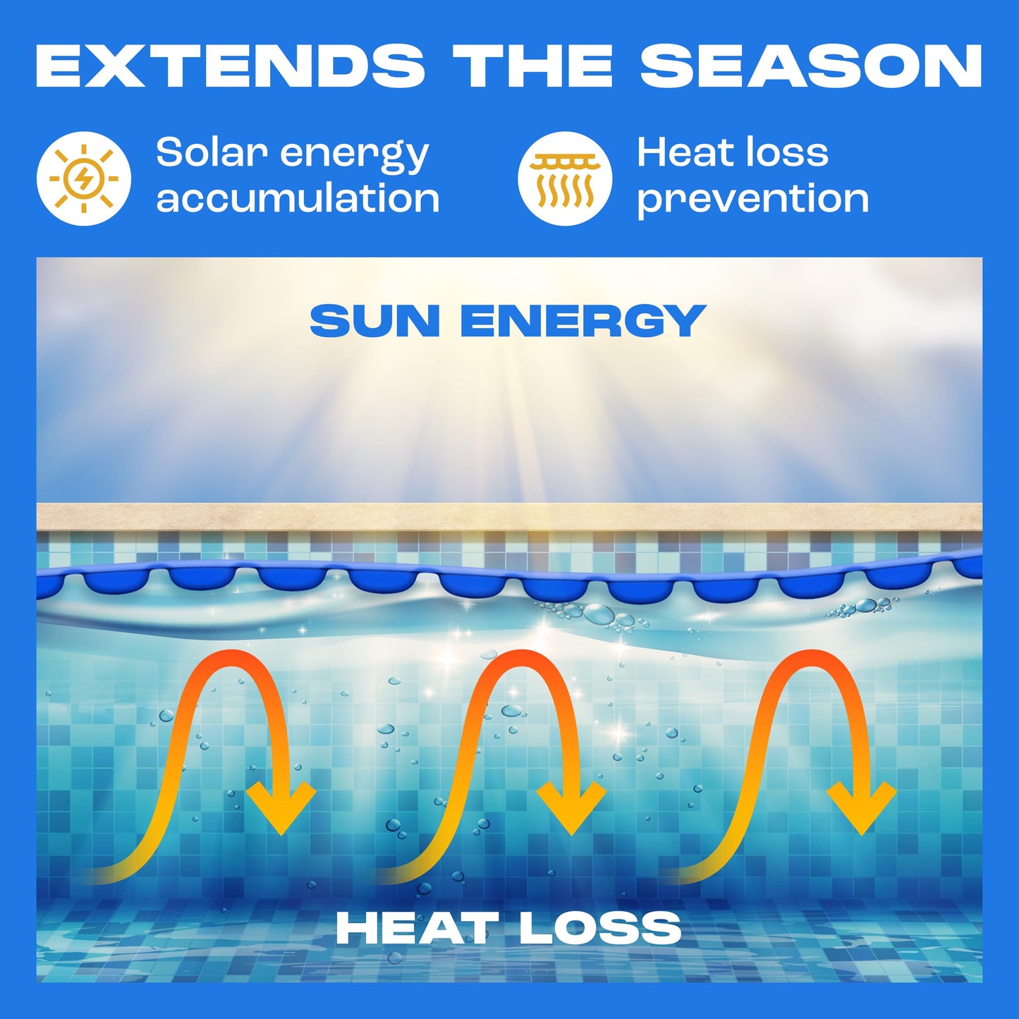 Sapphire Series Round Solar Pool Cover - Extra Durable 16-Mil Polymer Micro Bubble for 24 ft Round Above Ground Pool by Yankee, Keeps Water Warm, Prevents Loss, Weatherproof Solar Blanket