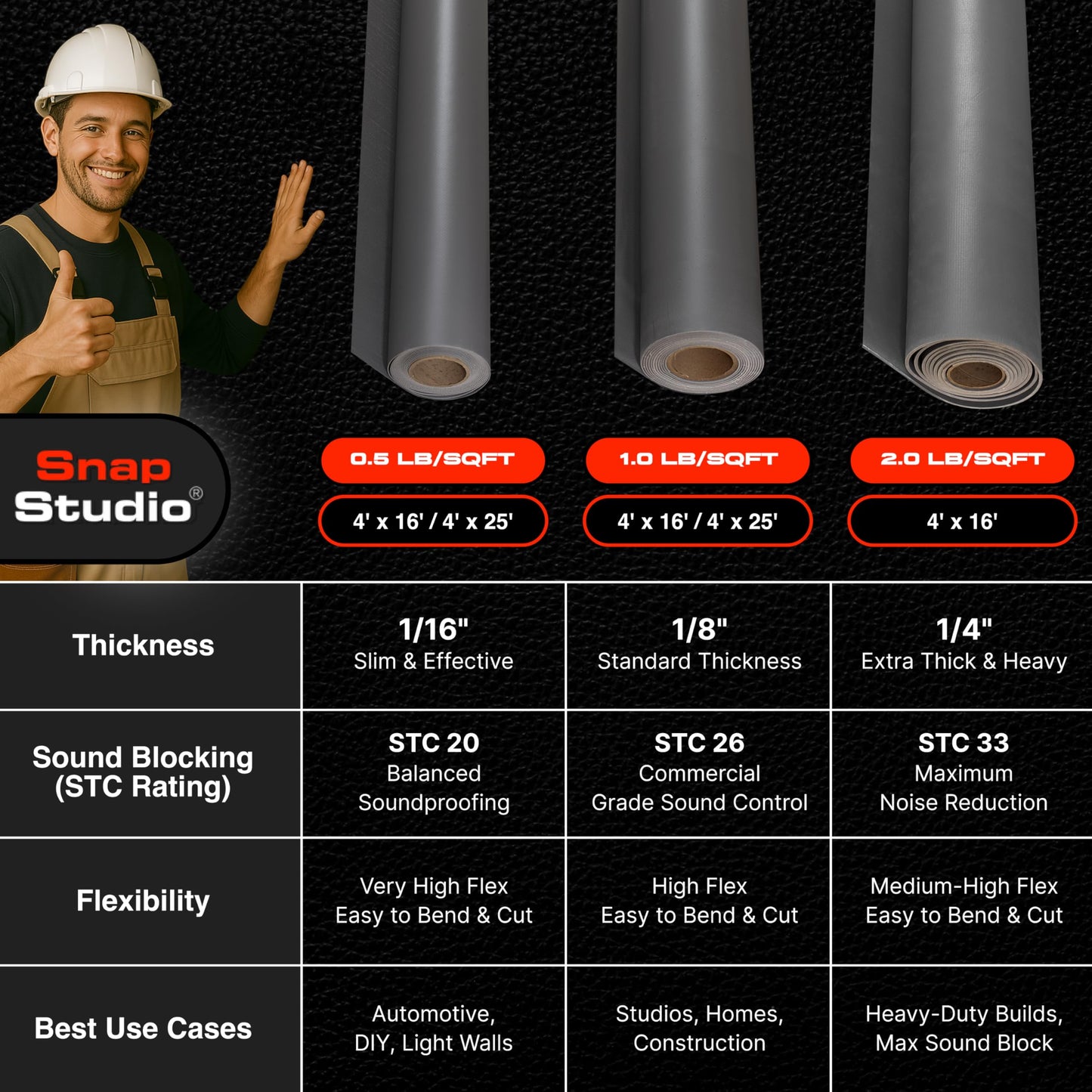 VinylX™ Reinforced Mass Loaded Vinyl (MLV) - Flexible, Heavy Duty Soundproof Barrier for Walls, Ceilings, Floors – ASTM Rated, USA Made – 1.0 lb/sq ft, 48" x 25' Roll