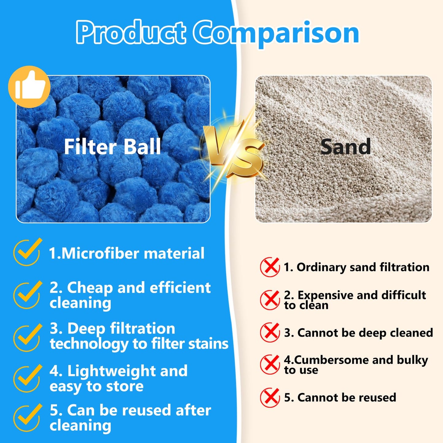 VICAMB 3.2 lbs Pool Filter Ball for Sand Filter,Reusable Swimming Pool Filter Media Ball,Replace Pool Filter Sand for Aquarium Tank,Pools Sand Filter Systems