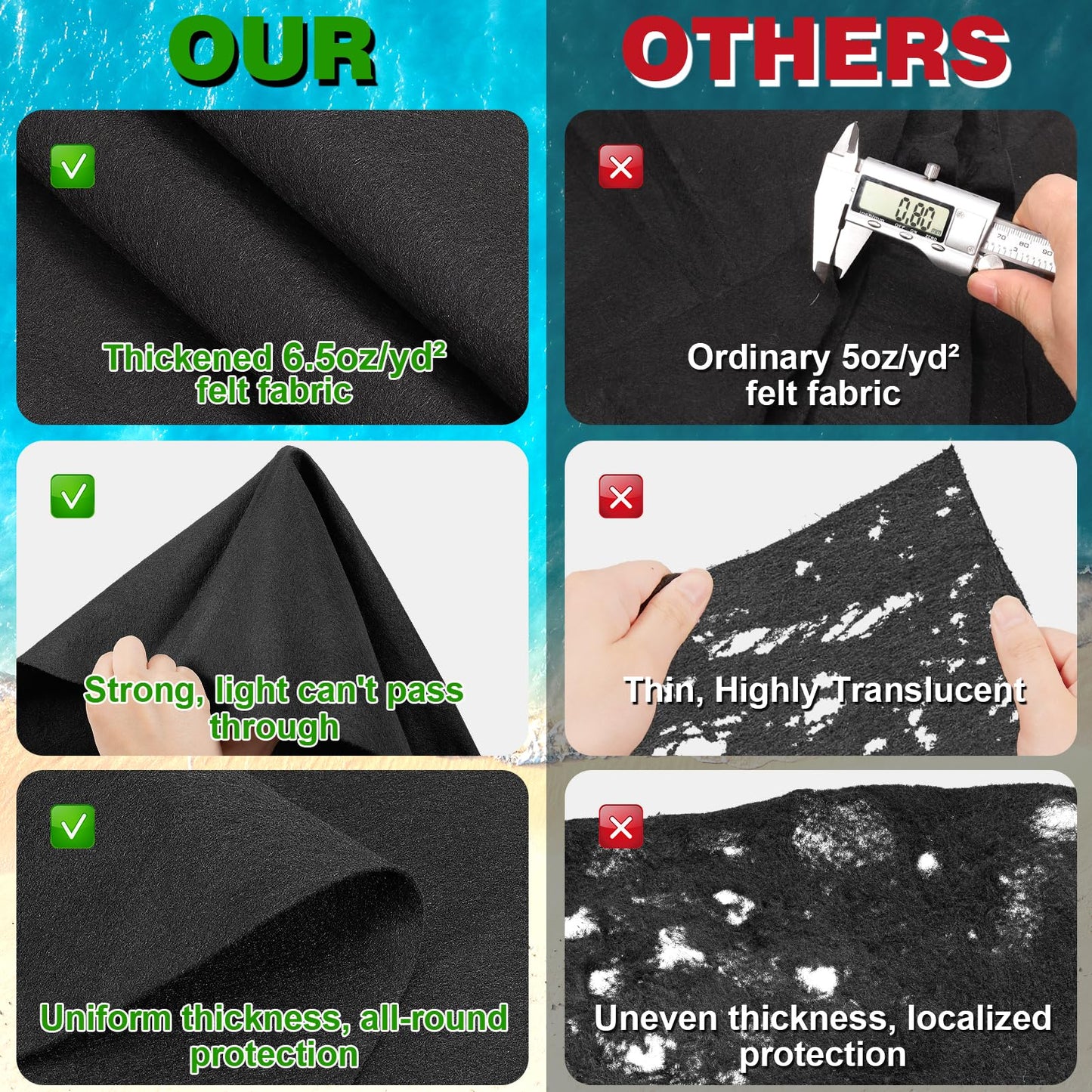 Svepndic 15ft Thickened Round Pool Liner Pad for Above Ground Swimming Pools,Swimming Pool Ground Cloth Above Ground Pool Mat Under Pool Floor Padding,Pool Equipment Pad