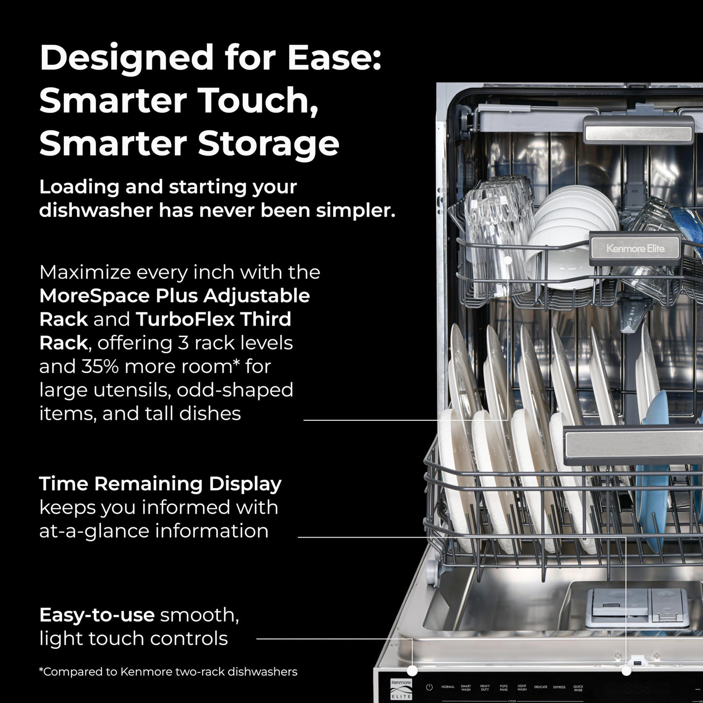Kenmore Elite 24" Built-In Dishwasher - UltraWash Plus, TurboDry, QuietWash, SmartWash & TurboFlex Third Rack - 15 Place Settings - 42 DBA - ENERGY STAR Certified - Stainless Steel