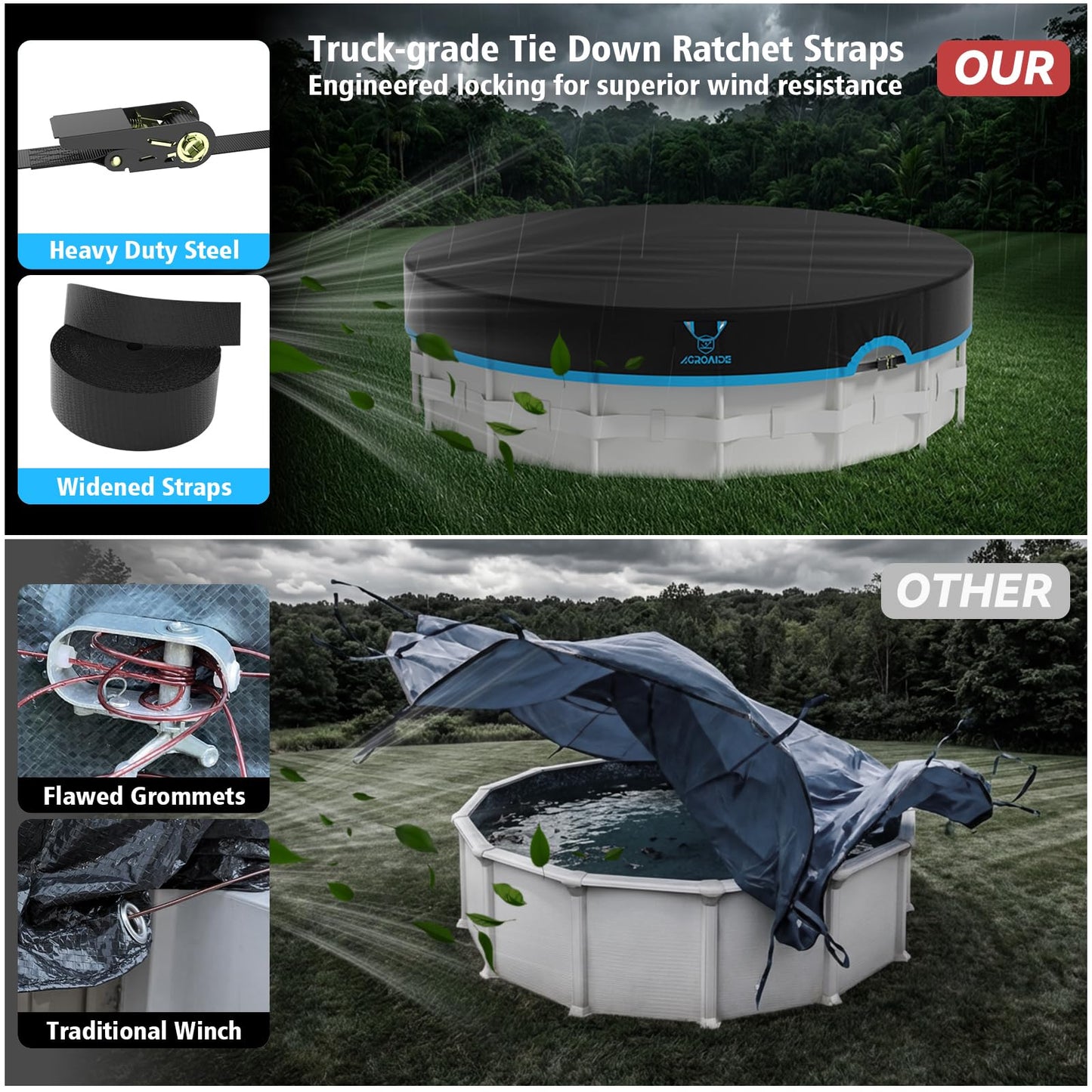 AGROAIDE 14ft Round Pool Cover, 420D Heavy Duty Oxford Fabric with Ratchet Tie Downs - UV Resistant, Cold & Keeps Out Debris