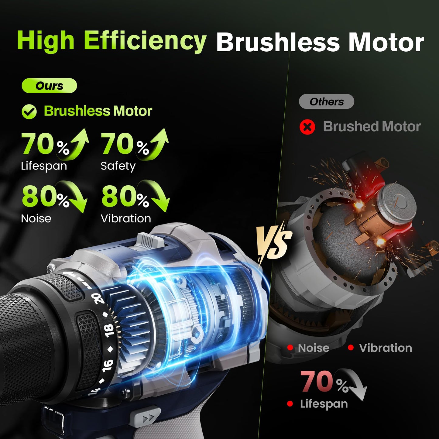 20V Cordless Drill Driver, Electric Power Brushless Drill 60N.m with 1/2" Metal Keyless Chuck, 20+1 Torque 2 Speed, LED Light, Tool bags, Battery & Charger for Furniture, Home DIY,Beginner, Repairing