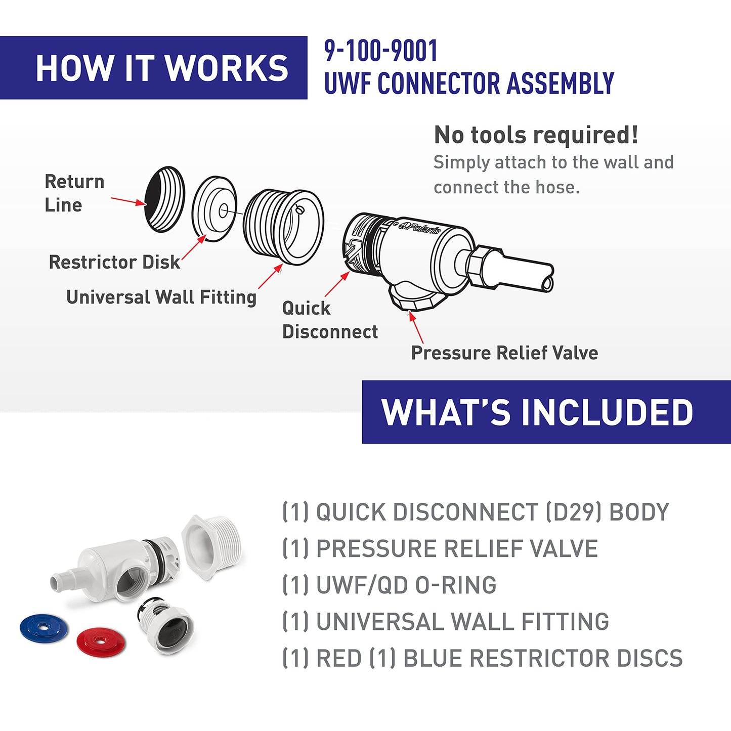 Polaris UWF Connector Assembly