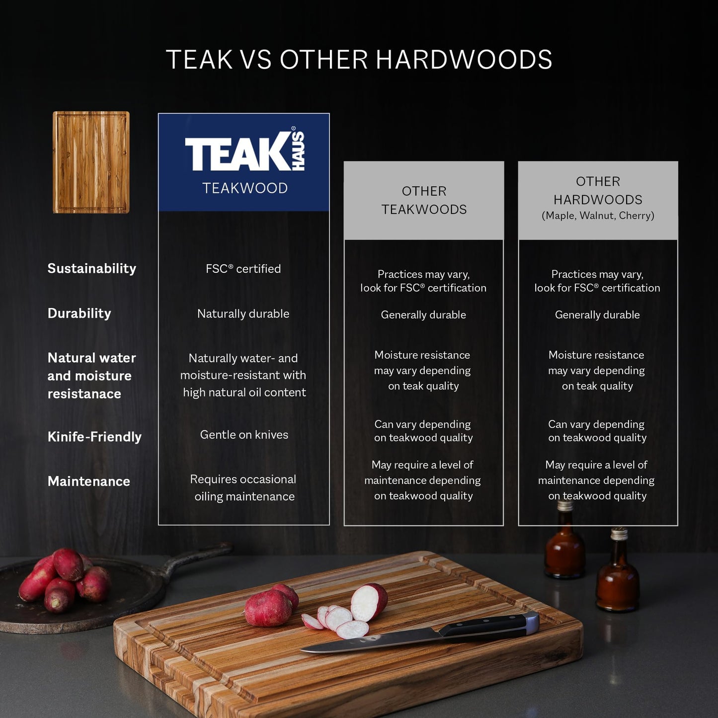 Teakhaus Carving Board and Cutting Board Oil Set - Includes Large (L) Wood Cutting Board with Grip Handles and EON Food Grade Mineral Oil - Knife-Friendly - FSC Certified