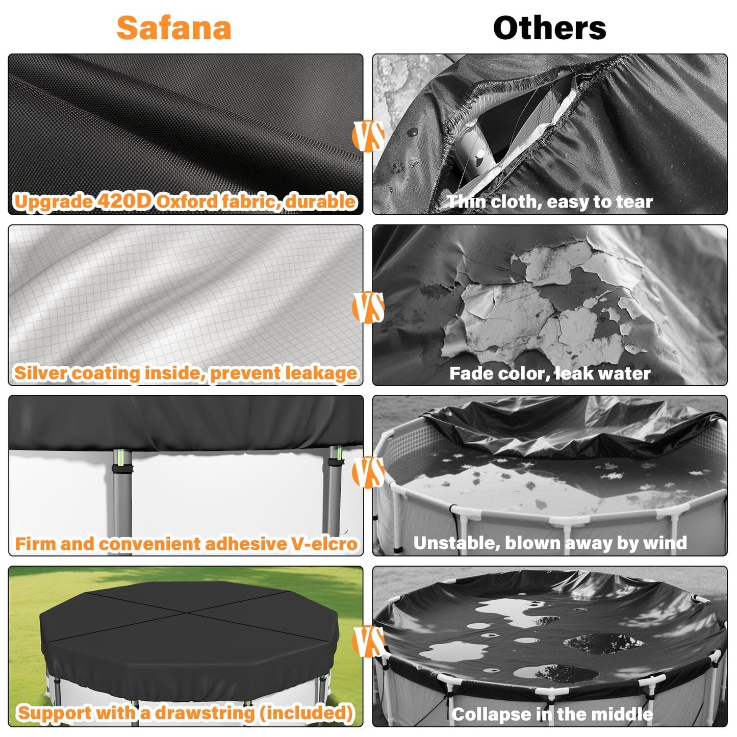 SAFANA 10FT Pool Covers for Above Ground Pools, Round Swimming Pool Cover [Upgrade 420D Thicker] Protective Leaf Cover with Reflective Strip, Tear Resistant Durability Fabric, UV Resistance, Black