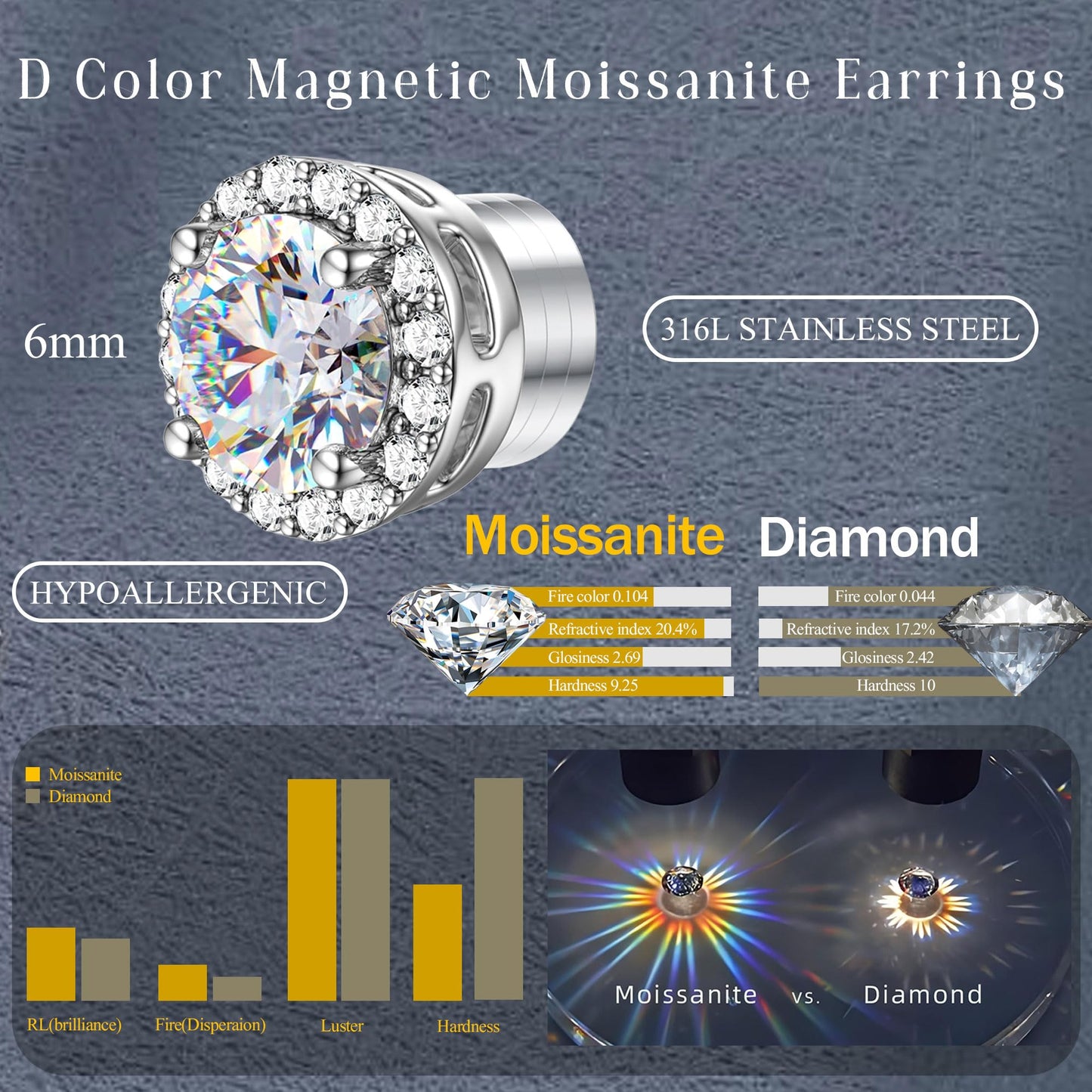 GEMQUEEN Moissanite Magnetic Earrings for Men Women : Hypoallergenic 14K White Gold Plated Stainless Steel Non Piercing Fake Earrings Studs Halo Round D Color VVS1