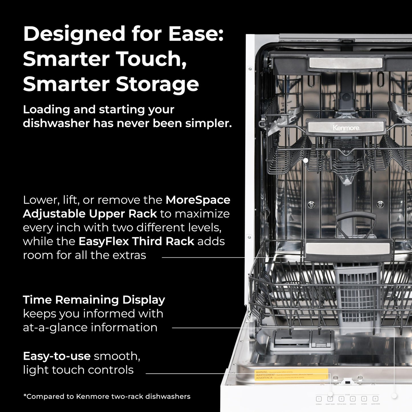 Kenmore 22-14702 18" Compact Built-In Dishwasher - UltraWash Plus, TurboDry, EasyFlex Third Rack & SmartWash - 10 Place Settings - 45 DBA - ENERGY STAR Certified - 18" - White