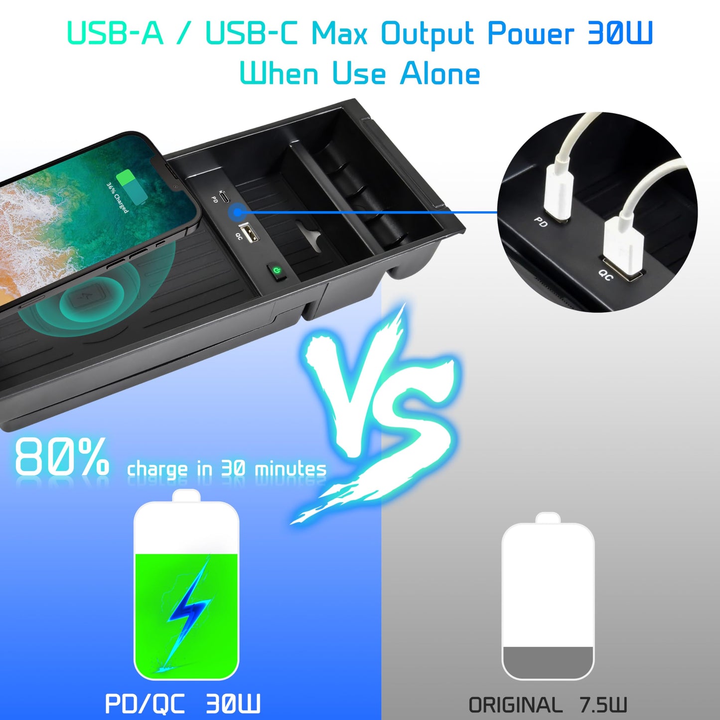POKIAUTO Wireless Charger for F150 2009-2023, Center Console Organizer Box Fast Wireless Chargering with USB-A USB-C Port for Ford F150 2009-2021 2022 2023 Accessories