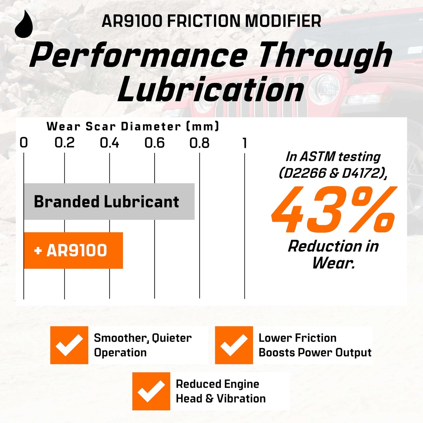 Archoil AR9100 Oil Additive (16oz) for All Vehicles - Powerstroke Cold Starts, Eliminates Injector Problems