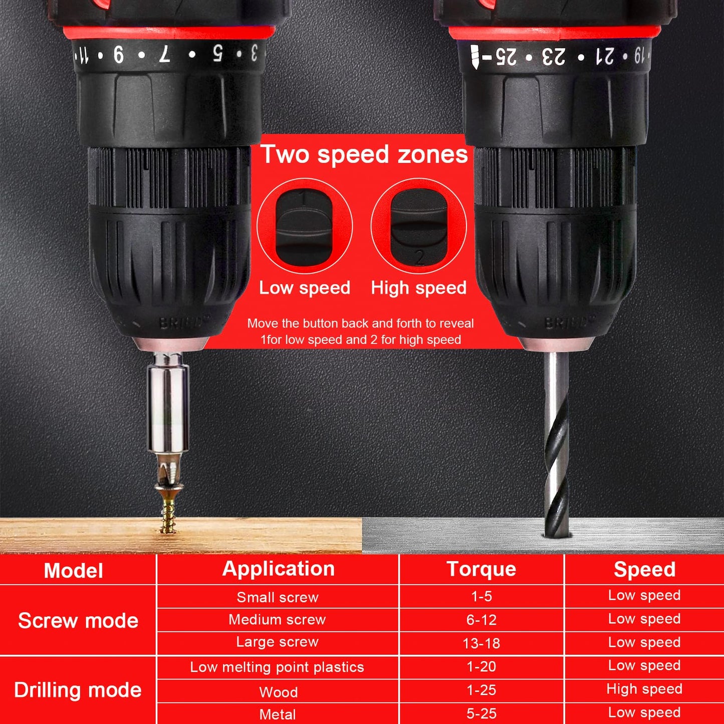 12V Cordless Drill Driver Set, 43pcs Home Tool Kit with 2-Speed & 25+1 Torque, LED Light, Fast Charger, Battery Included for DIY, Wood Metal Plastic, Gift for Men Women