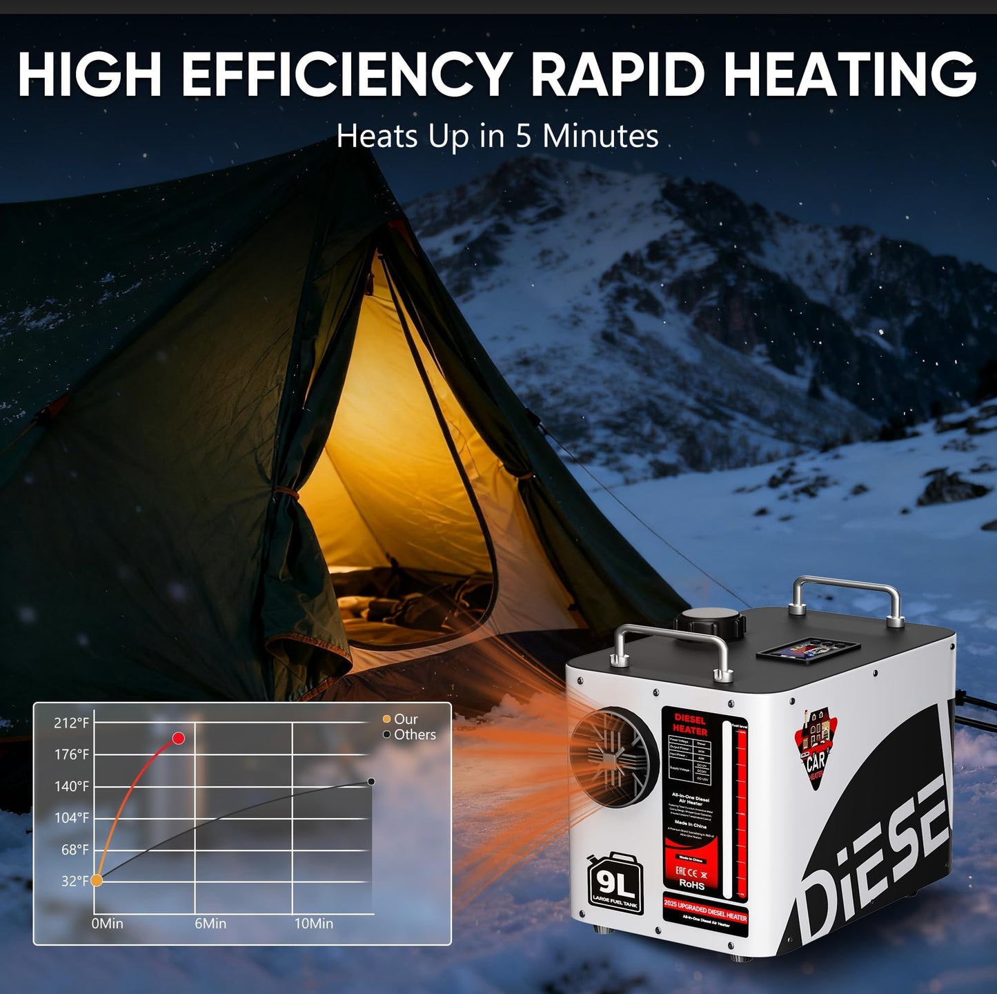 Dkenicor 8KW Diesel Heater, 9L Tank 12V/24V/110V/240V All in One Diesel Air Heater with LCD Switch, Remote Control, for Truck, RV, Home, Car, Campers, Boat, White(No Battery Only Tool)