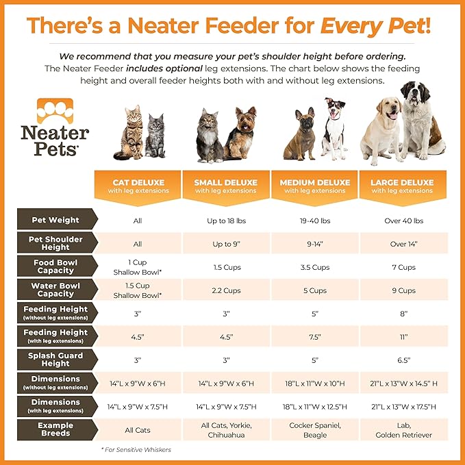 Neater Feeder Deluxe Mess Proof Dog Bowls Elevated for Small Breeds – Made in USA – No Spill Raised Dog Food Bowl Stand w/Leg Extensions – Stainless Steel Food and Water Bowl Set – Dark Blue