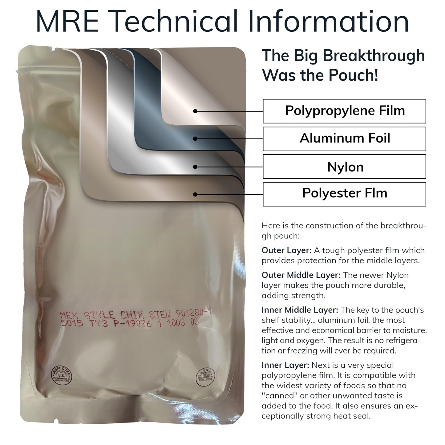 MRE Variety Pack (18-Pack) – Beef, Chicken & Pork Entrees – Main Courses Only (Not Full Meals) – Long Shelf Life – 2024+ Production Dates by Long Life Food Depot – Meals Ready to Eat