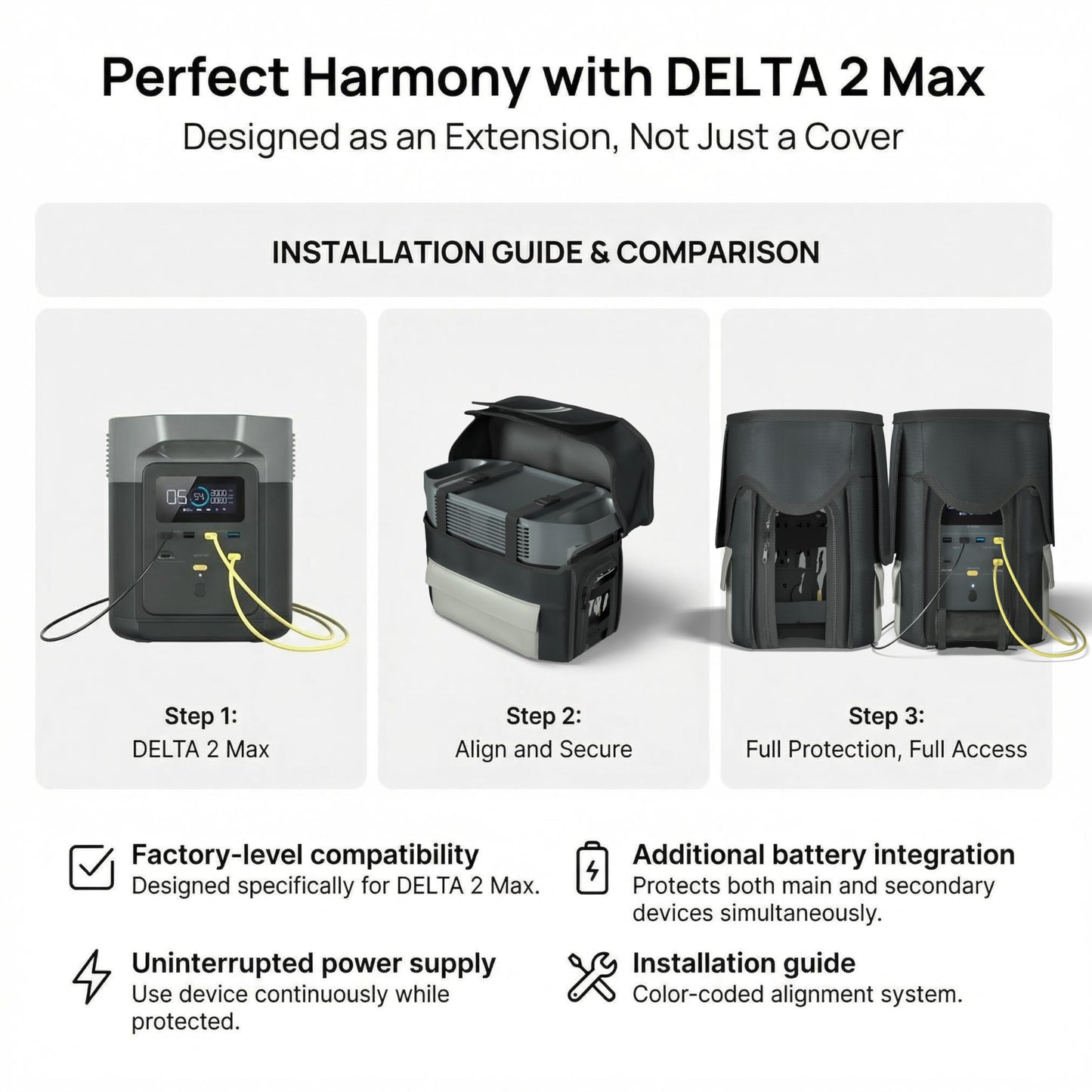 Protective Storage Bag DELTA 2 Max, Waterproof and Heavyduty, Durable Generator Cover for Portable Power Station, 1680D Waterproof Oxford fabric Travel Organizer for Delta 2 Max & Extra Battery