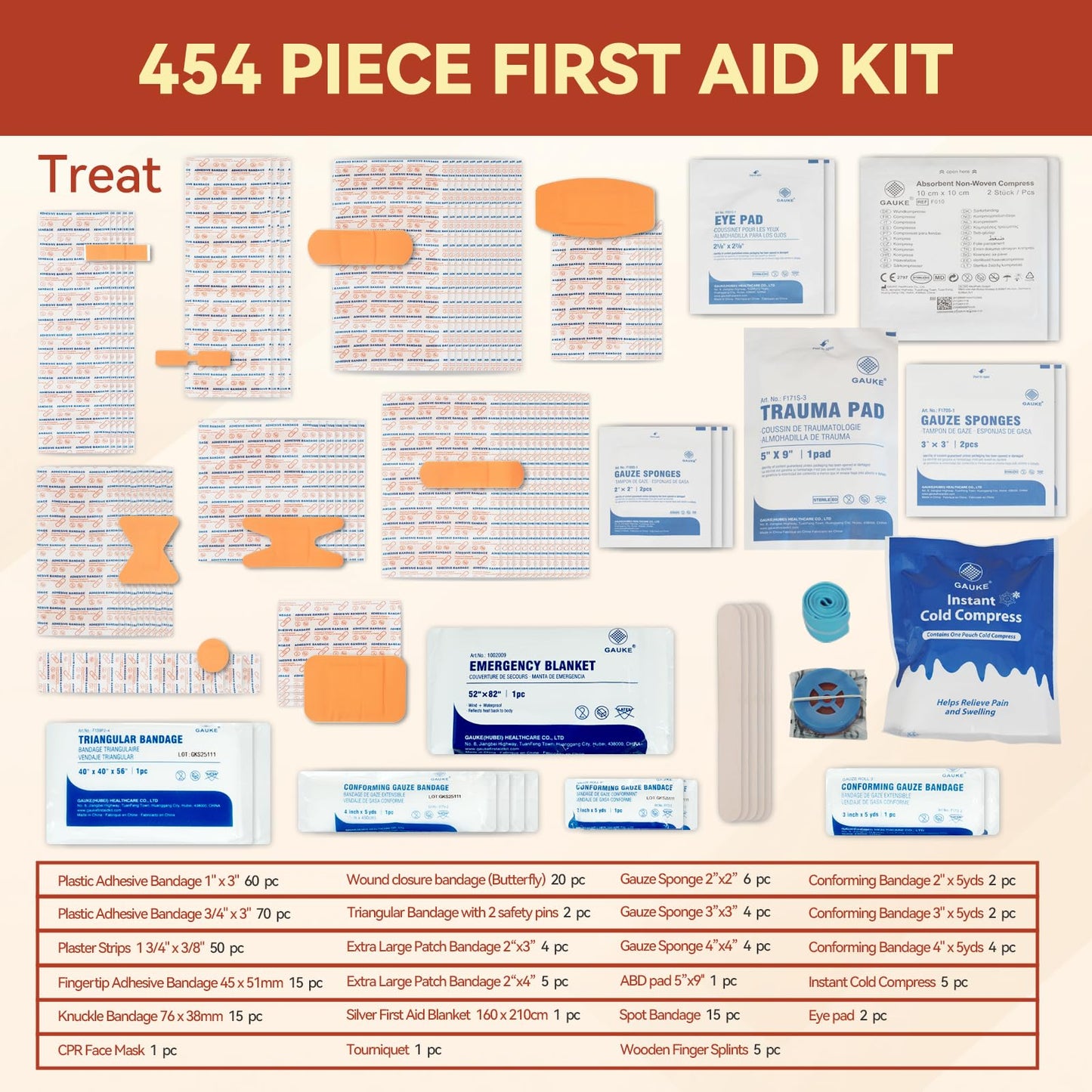 Jointown First Aid Kit, 454 Pieces All-Purpose, Home & Office Professional Medical Supplies, Ideal for Emergency, School, Business, Survival, Camping, Hunting and Sports