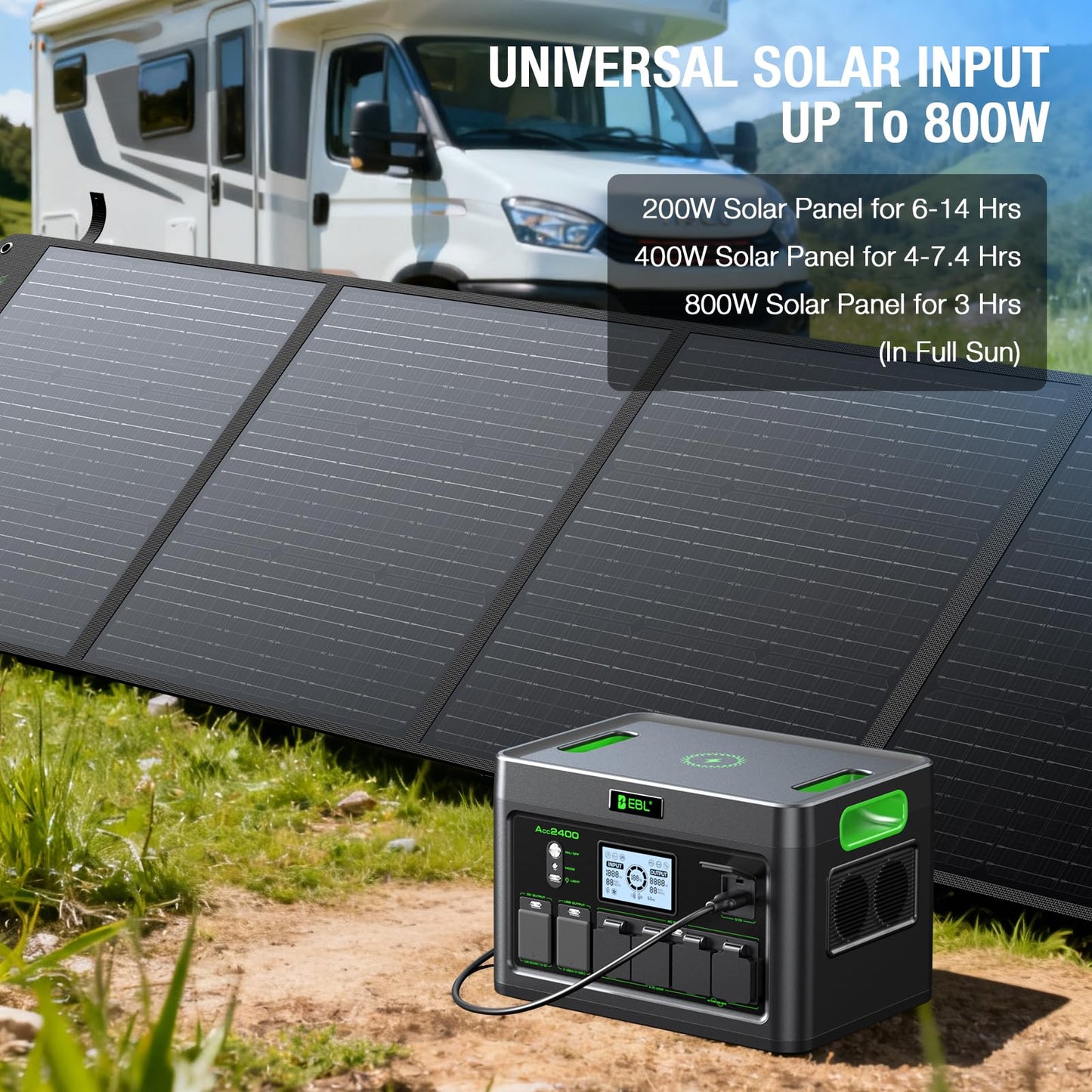 EBL 2400W Portable Power Station LiFePO4 Battery,1843.2Wh Solar Generator,Home Battery Backup,12 Outlets(2400W AC Outlets,4800W Peak), USB-C PD 100W,2Hrs Quick Charge,Home Emergency, RV Trip