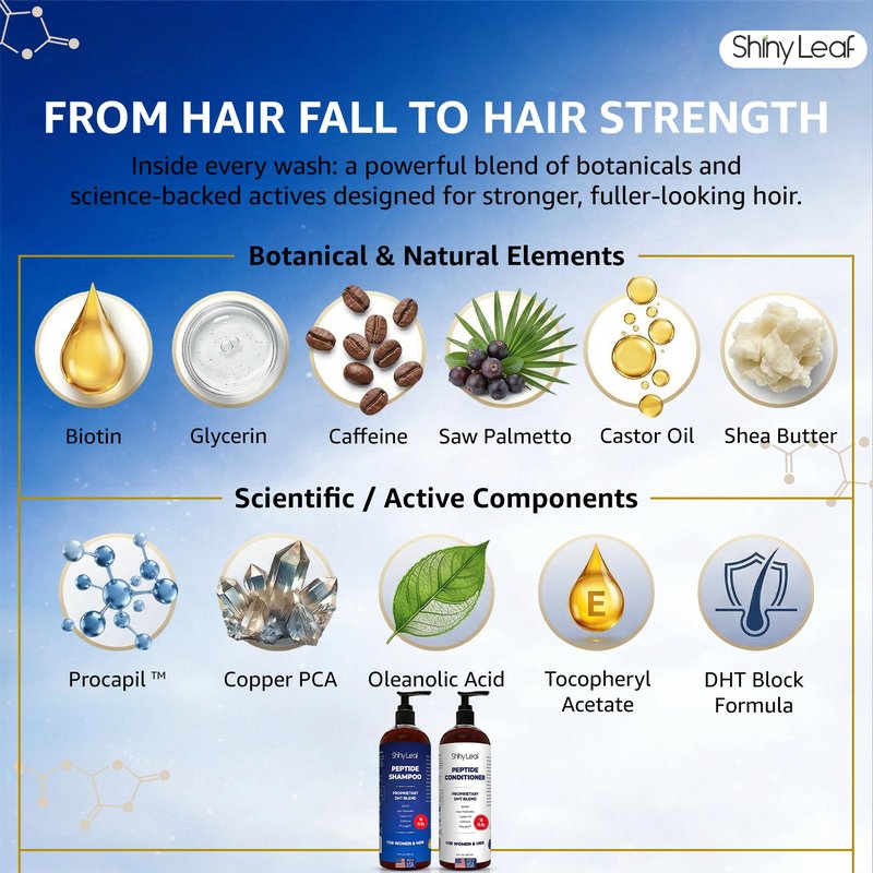 Shiny Leaf Peptide Shampoo and Conditioner Set - Biotin Hair Care with Caffeine & Saw Palmetto - Sulfate Free Thickening Formula for Men & Women - Safe for Color Treated Hair - 16 fl oz (Pack of 2)