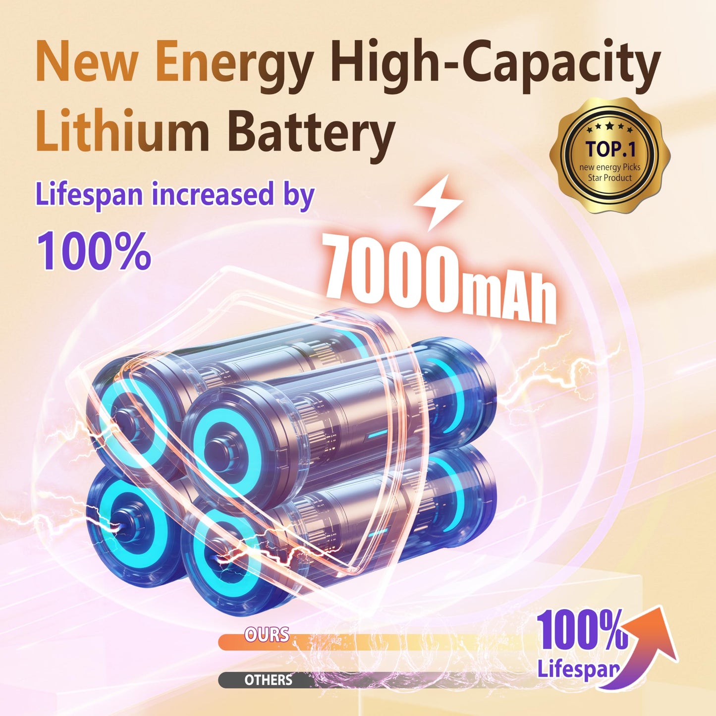 5.0 Upgraded Top Configuration Mini Washing Machine【7000mAh Luxury Dual Battery】【No.1 German Motor】【SGS-Certified UV-C Light】1.5L Portable Washer for Travel, Camping, Apartments, Dorm, RV, Hotel