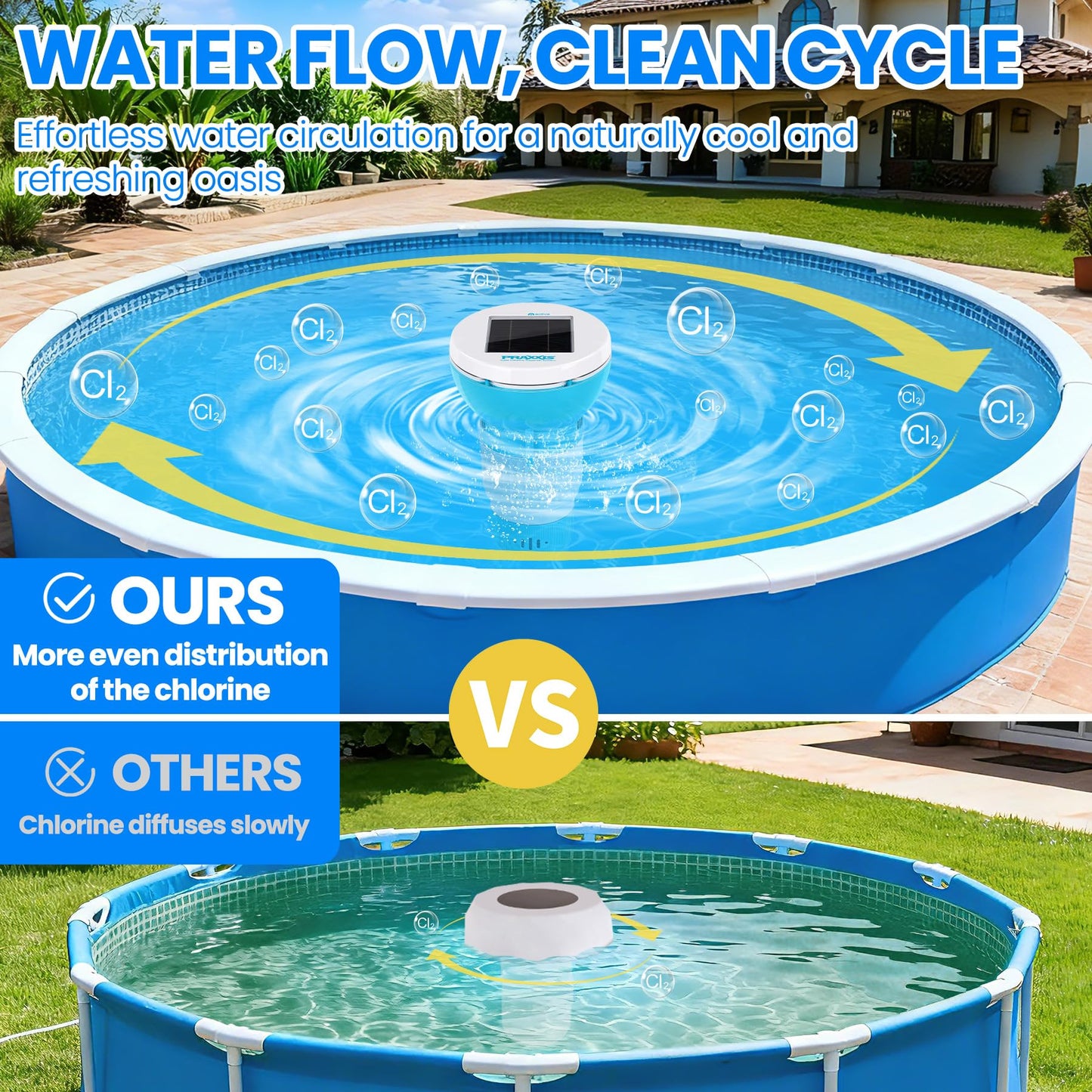PRAXXIS Chlorine Floater with Solar-Powered Pump, Solar Chlorine Floater with Uniform Distribution, Rotating & Moving Floating Chlorine Dispenser for Pool, Adjustable Flow Pool Chlorine Floater(Blue)