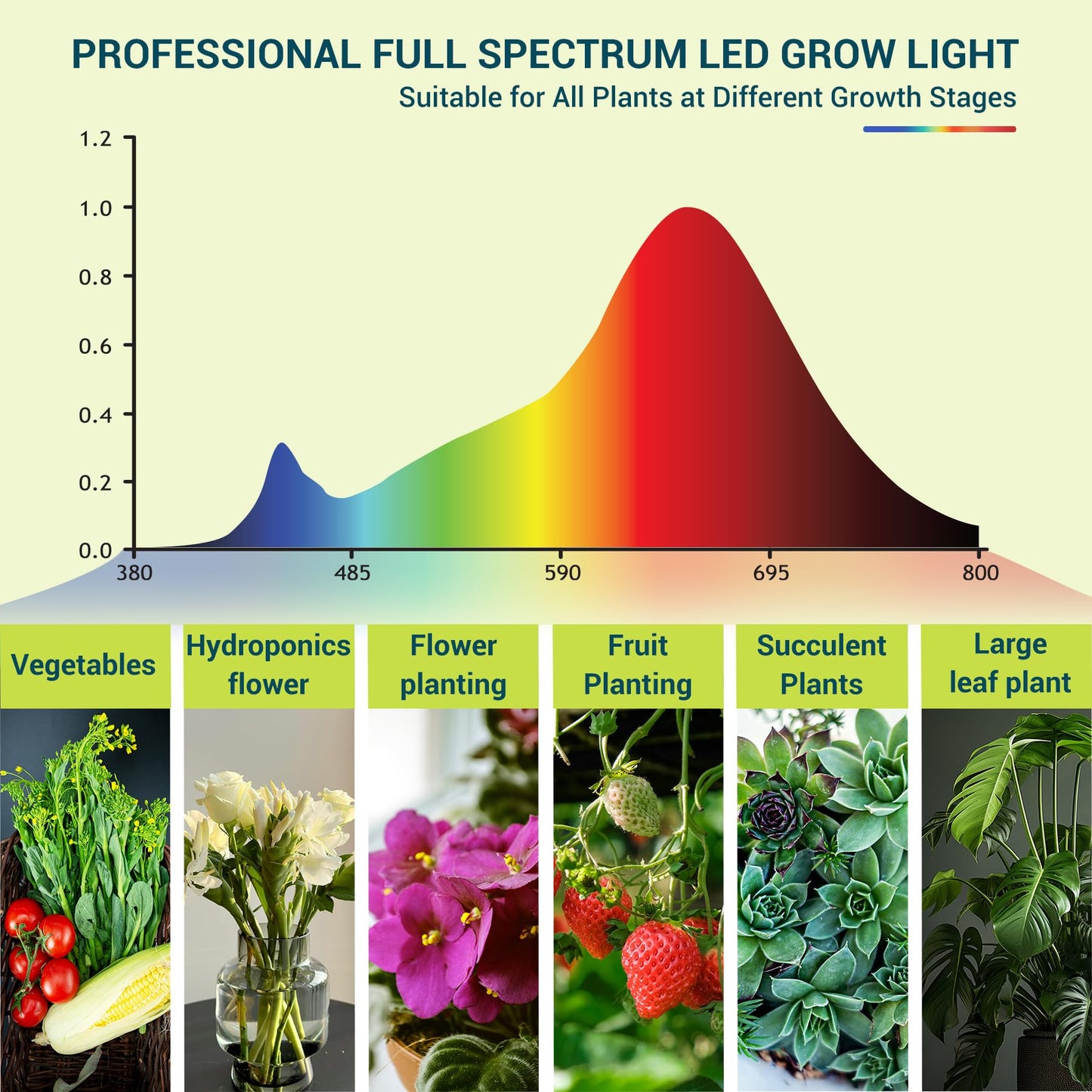 GT-Lite 33W LED Plant Grow Light Bulbs Full Spectrum with 28.22 PPF,E26 Base,Grow Light with Reflector for Indoor Outdoor Plants