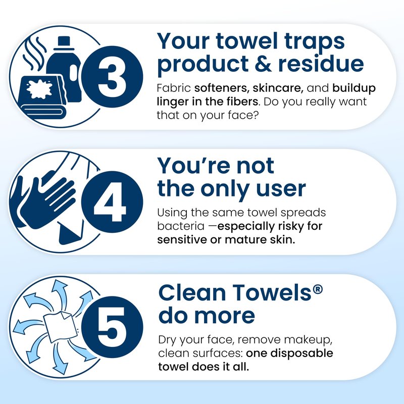 Clean Skin Club Clean Towels XL®, 100% USDA Biobased Face Towel, Disposable Face Towelette, Eczema Association Accepted, Makeup Remover Dry Wipes, Ultra Soft, 50 ct per pack, 6 Packs, 300 Ct Total