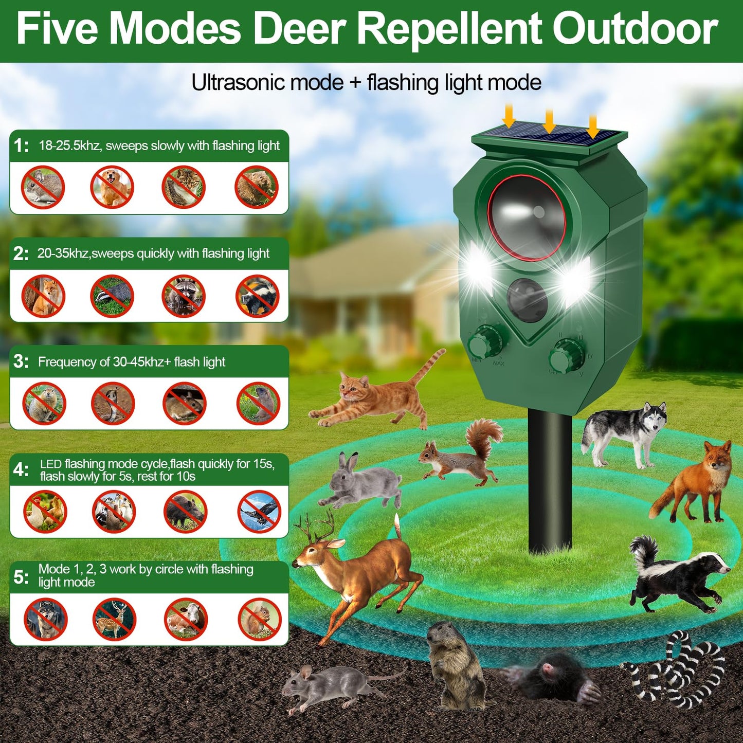 Ultrasonic Animal Repeller Outdoor - Cat Repellent & Deterrent with PIR Sensor & Flashing Light,Solar Powered Deer Repellent for Squirrels, Raccoons, Skunks,Rabbits,and Dogs, IP65 Waterproof （2 Pack）