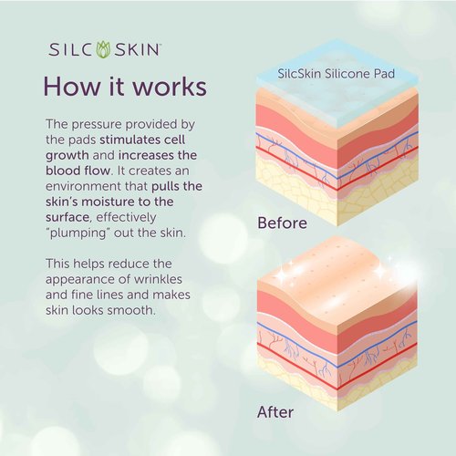 Silc Skin Complete Chest & Neck Care Set - Decollette Pad and Collette Pad - Reusable Medical-grade Neck and Chest Wrinkle Patches - 30 Day Supply