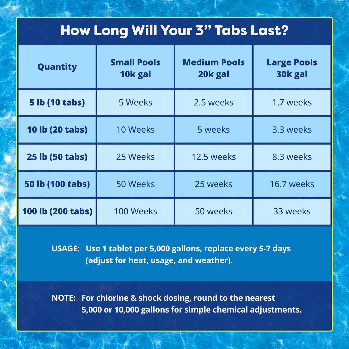 In The Swim Chlorine and Shock Bundle for Sanitizing Swimming Pools – Includes 10 Pound Bucket of 3 Inch Stabilized Chlorine Tablets and 6 x 1 Pound Bags of 68% Cal-Hypo Pool Shock