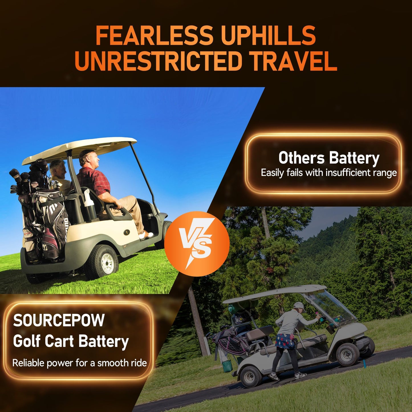 48V(51.2V) 100Ah LiFePO4 Lithium Golf Cart Battery, Built-in Smart 200A BMS with Touch Monitor and 18-Amp Charger, 1000A Peak Current, Max 10.24kW Power Output, Perfect for Golf Carts, Solar