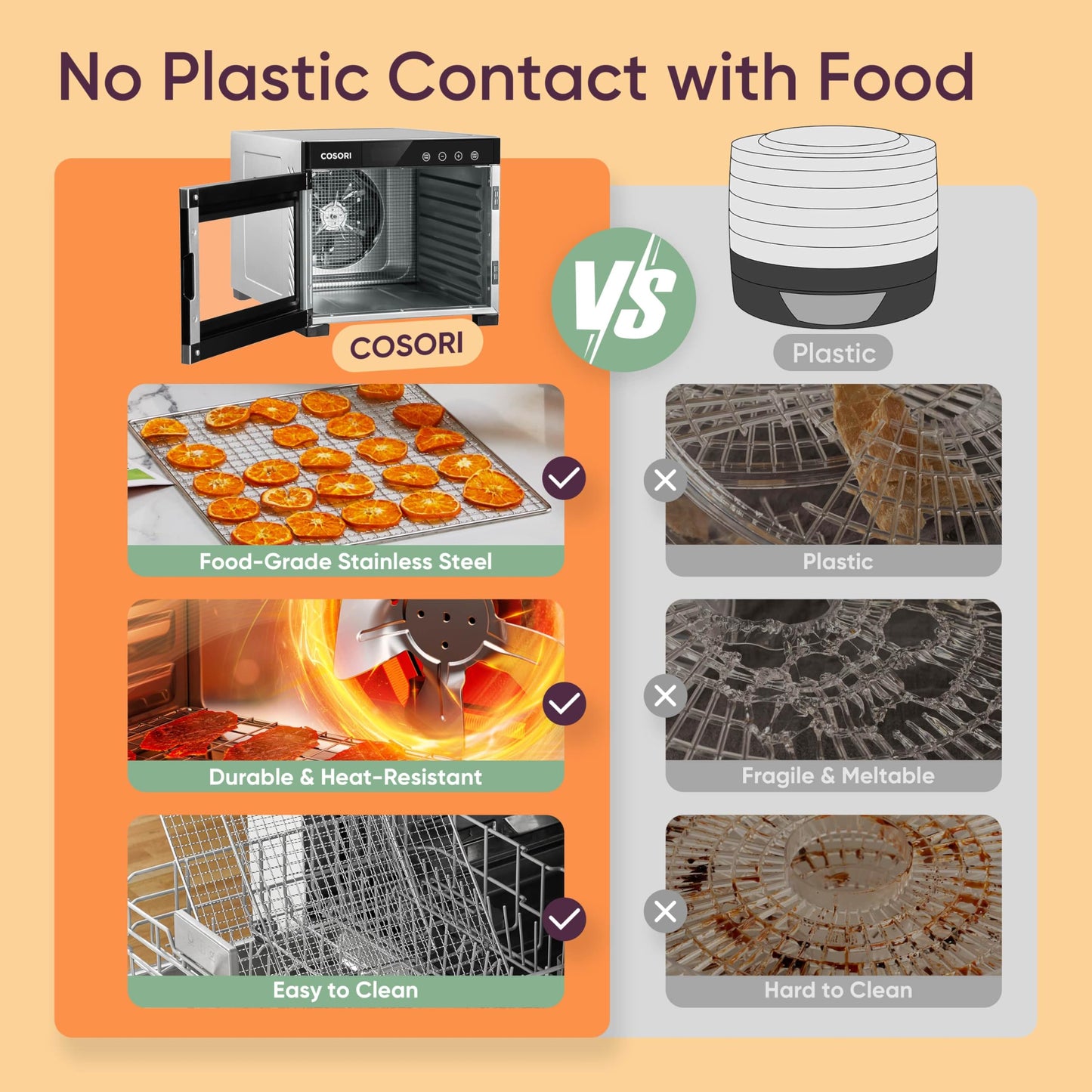 COSORI Food Dehydrator, Bigger Than 7 Trays with Large 6.5 ft² Drying Space, Stainless Steel Trays, 600W Faster Drying, 165°F Dehydrated Dryer for Jerky, Dog Treats, Herbs, Meat, Fruit, Yogurt, Silver