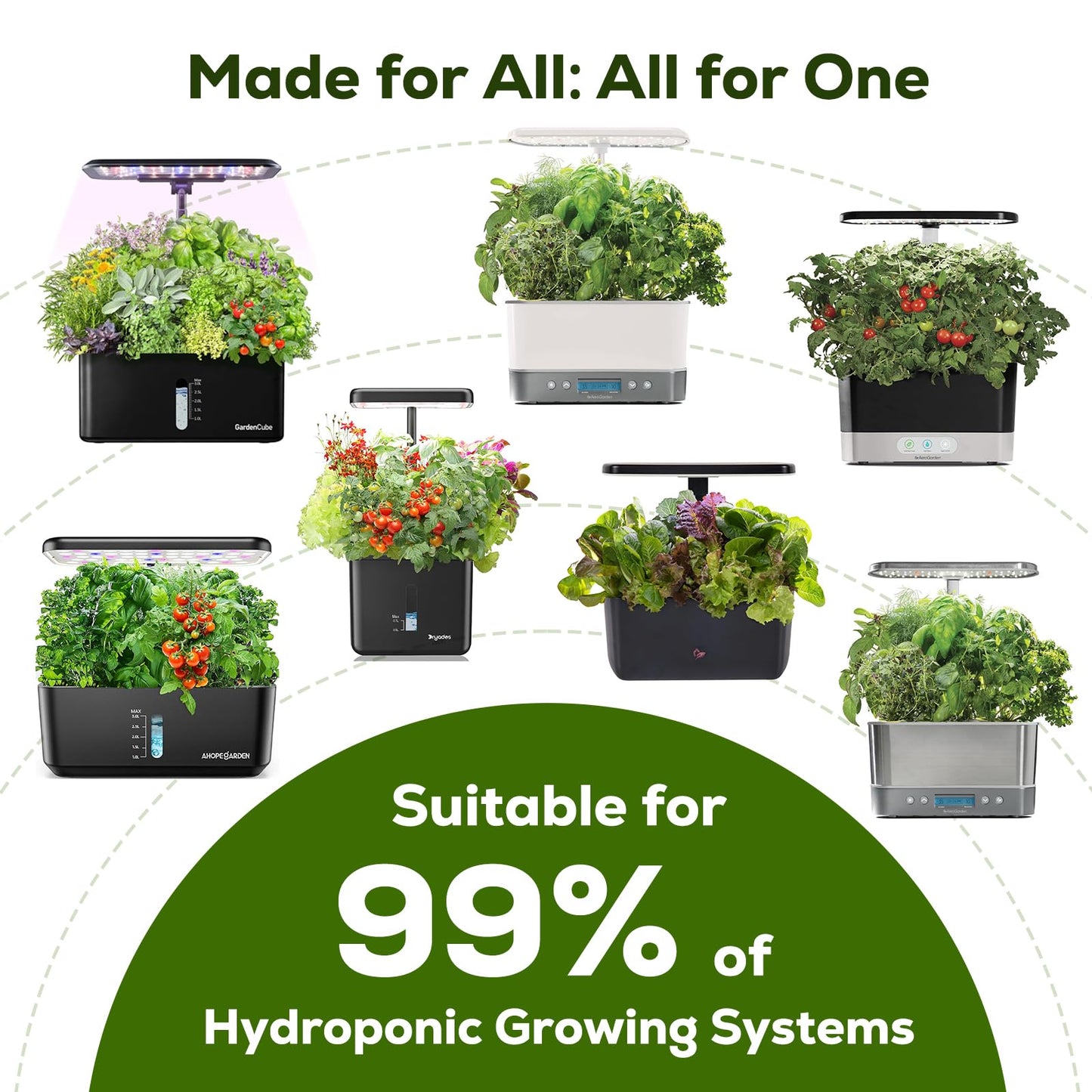 12-Pod Tomato Seed Kit Compatible with All Hydroponics, 6 Pack Varieties: Cherry Tomato, Beefsteak, Black Cherry, Cherokee Purple, Sweet Million, Brandywine, Easy to Grow, High Germination