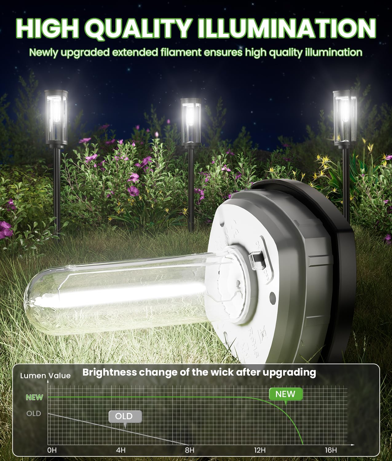 BITPOTT Bright Solar Lights Outdoor 6 Pack, Solar Pathway Lights Waterproof IP65, Auto On/Off Pathway Landscape Lighting, Long Lasting Outdoor Light for Walkway Path Garden Lawn Patio Decor Lighting