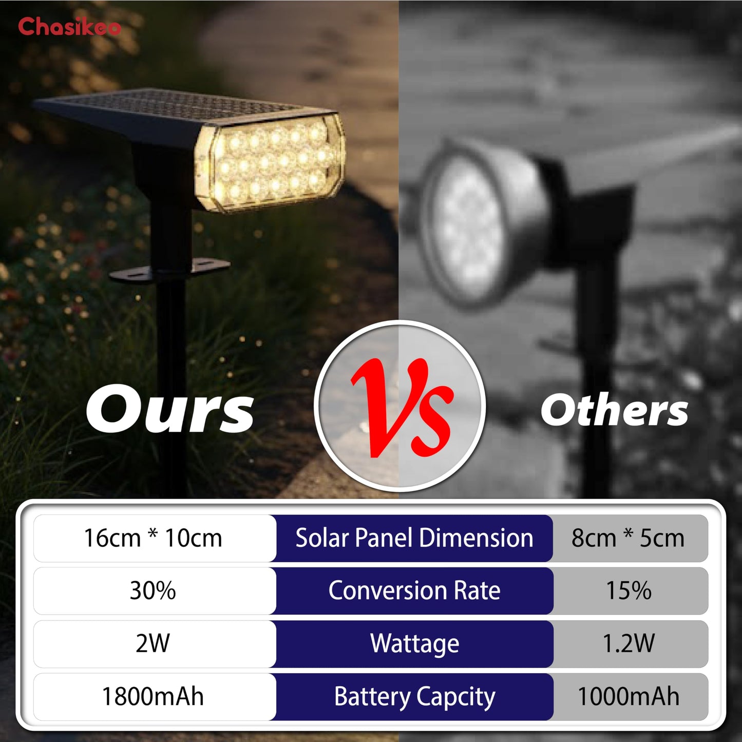Chasikeo Solar Lights Outdoor Waterproof, 3 Lighting Modes Solar Spot Lights Outdoor, LED Solar Spotlights, Ultra Bright Dusk-to-Dawn Uplights for Garden, Landscape, Yard, Pathway, IP65, Auto On/Off