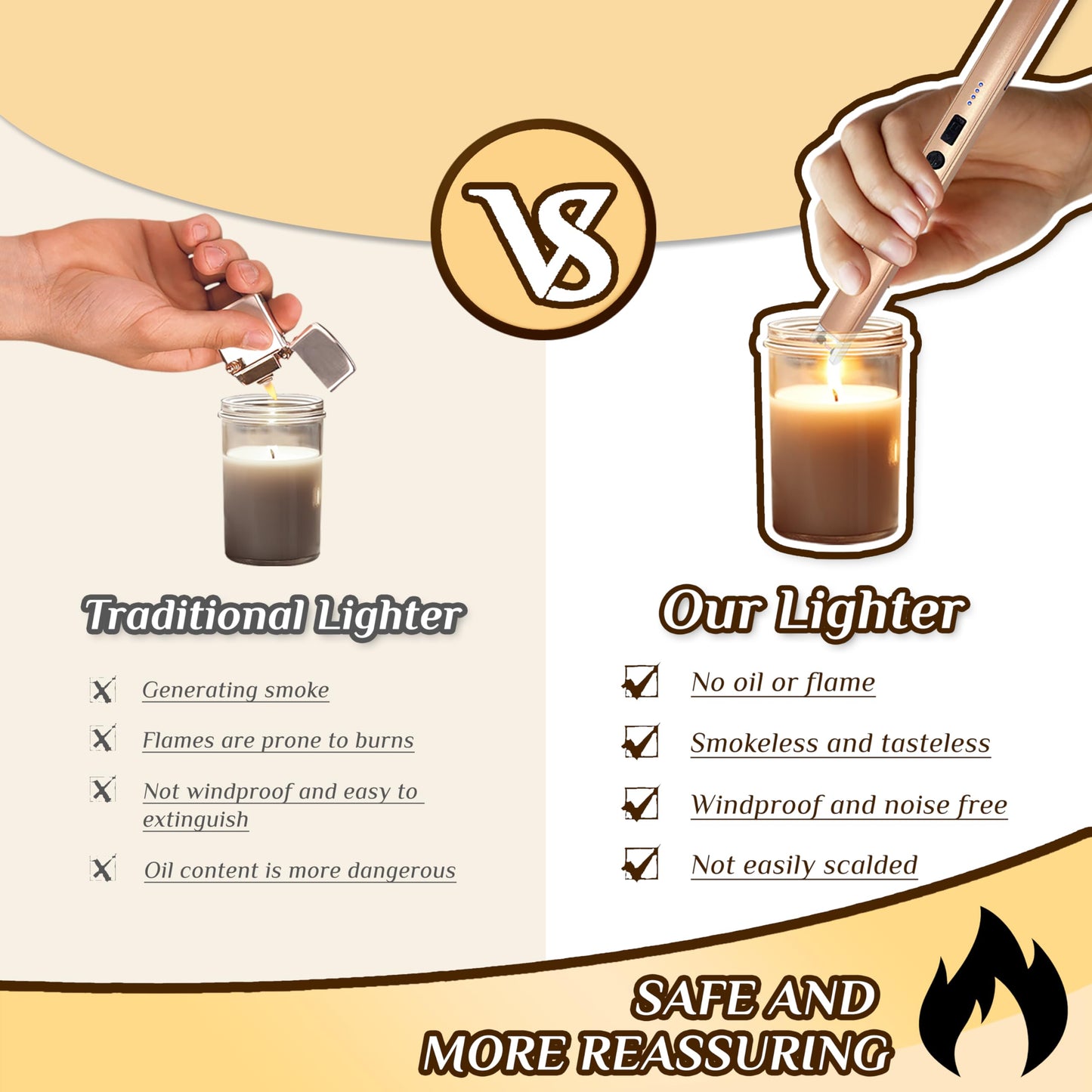 2 PCS Candle Lighter,Windproof Flameless Electric Lighter with LED Power Display ＆ Safety Switch, Upgraded Plasma USB Rechargeable Lighters for Birthday Camping BBQ (Champagne Gold)
