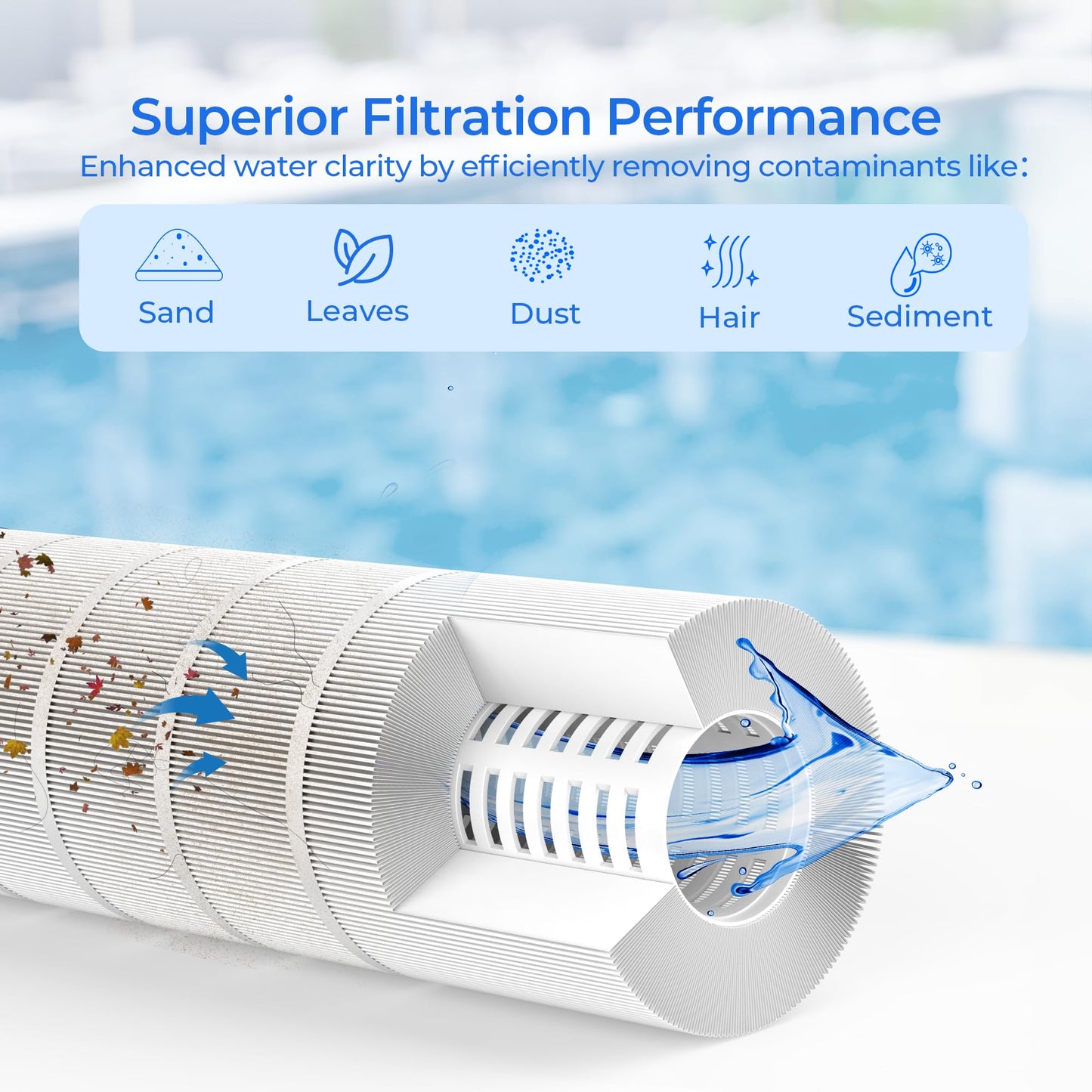 CS200 Jandy Pool Filter Cartridge, Compatible with Jandy CS200, R0462400, Pleatco PJANCS200, Ultral-B9, Filbur FC‑0823, Unicel C-8418, 1 Pack