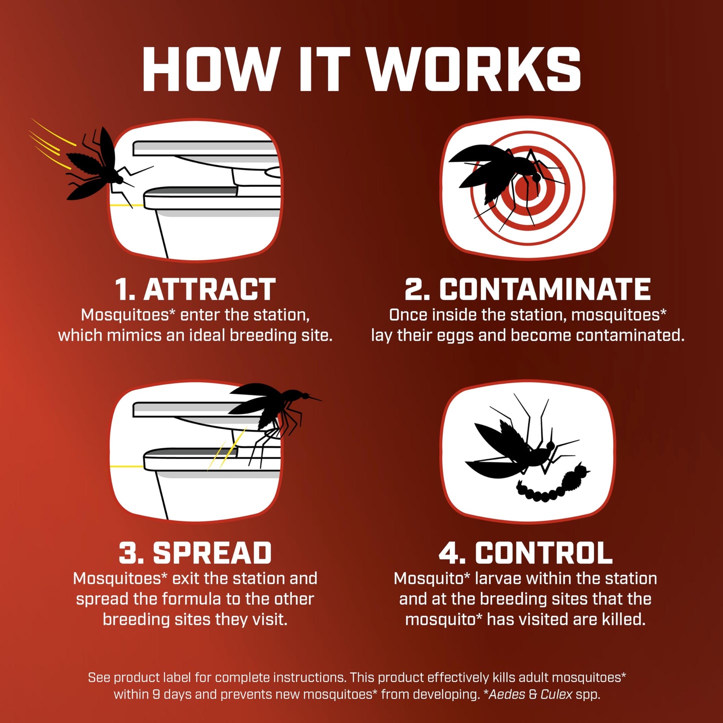 Ortho Home Defense Mosquito Kill and Prevent - Controls Mosquitoes and Larvae, Silent, Easy-to-Use, Mosquito Killer Protects up to 4,300 sq. ft., 1 Station & 2 Bands for 2 Months Protection