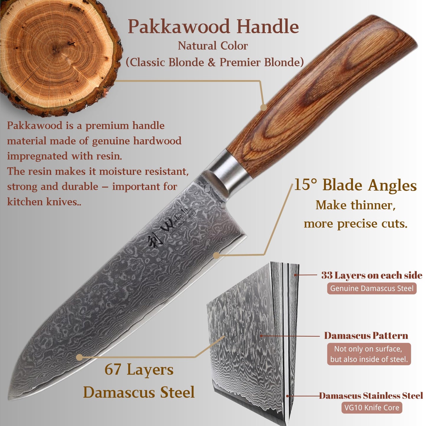 Wakoli EDIB Pro 5-Piece Damascus Knife Set – Professional Chef Knives Set with VG10 Core Blades, 67-Layer Damascus Steel and Ergonomic Pakkawood Handles – Premium Kitchen Knives in Wooden Gift Box