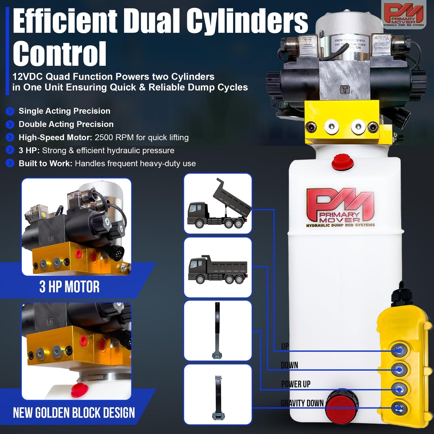 Primary Mover Hydraulic Pump for Dump Trailer - Dual Double 12Vdc Hydraulic Power Units - Dump Trailer Pump Poly Reservoir with 4 Button Remote Controller (8 Quart)